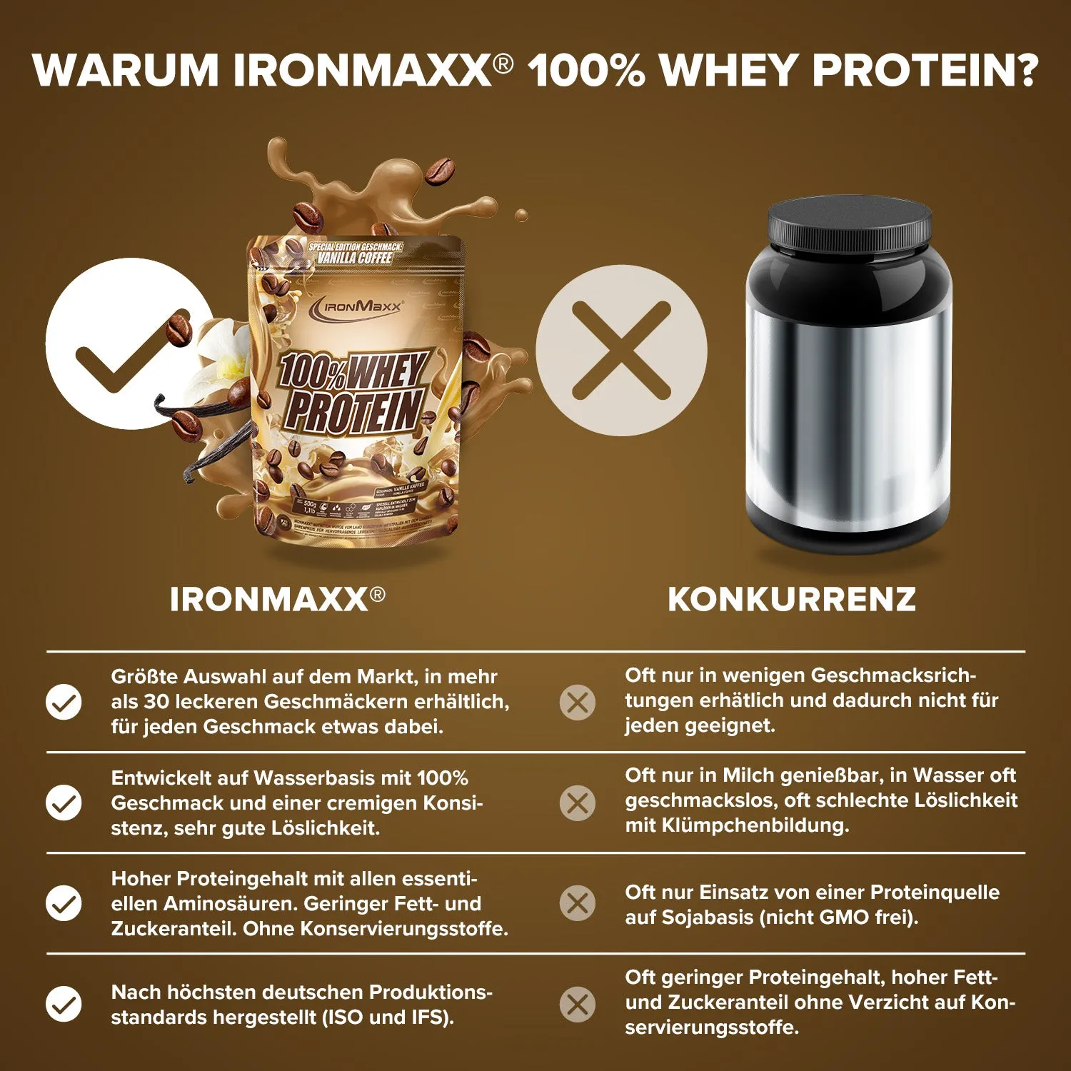 Iron Maxx 100% Whey Protein 500g Vanille Kaffee zuckerfrei