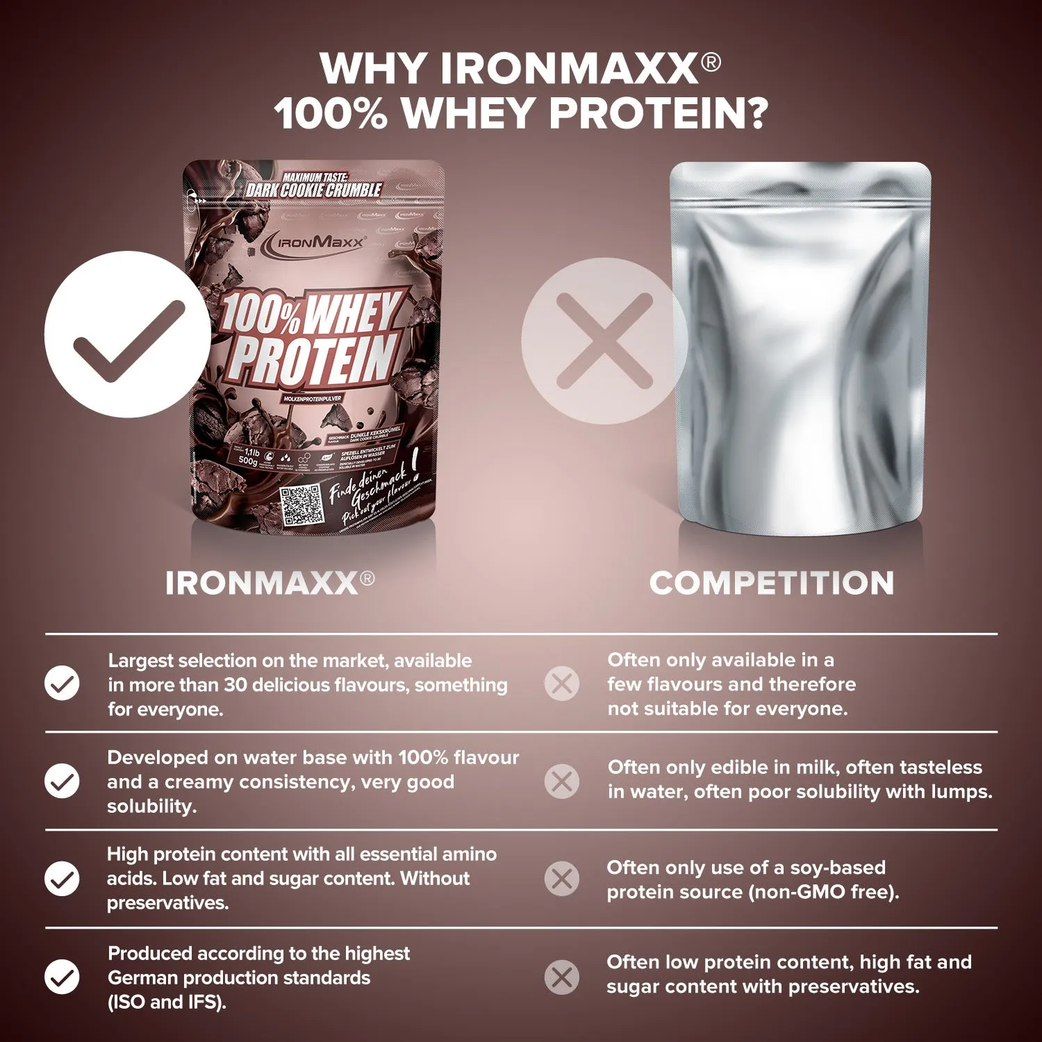 Iron Maxx 100% Whey Protein 500 g Dark Cookie Crumble zuckerfrei