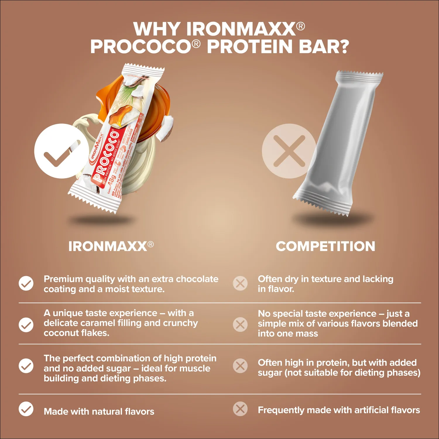 IronMaxx Prococo® Proteinriegel 48 g White Choc Coconut Caramel High Protein