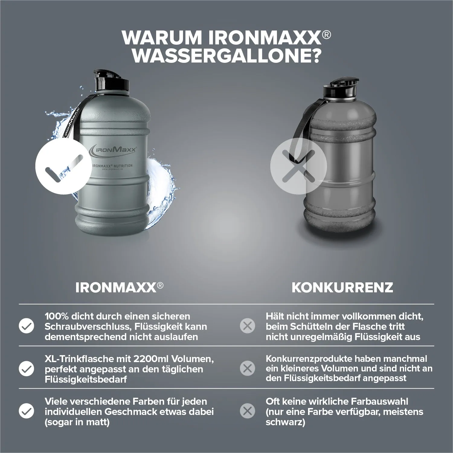 Iron Maxx Water Gallon Matt Transparent Frosted Ash Grey Trinkflasche 2200ml
