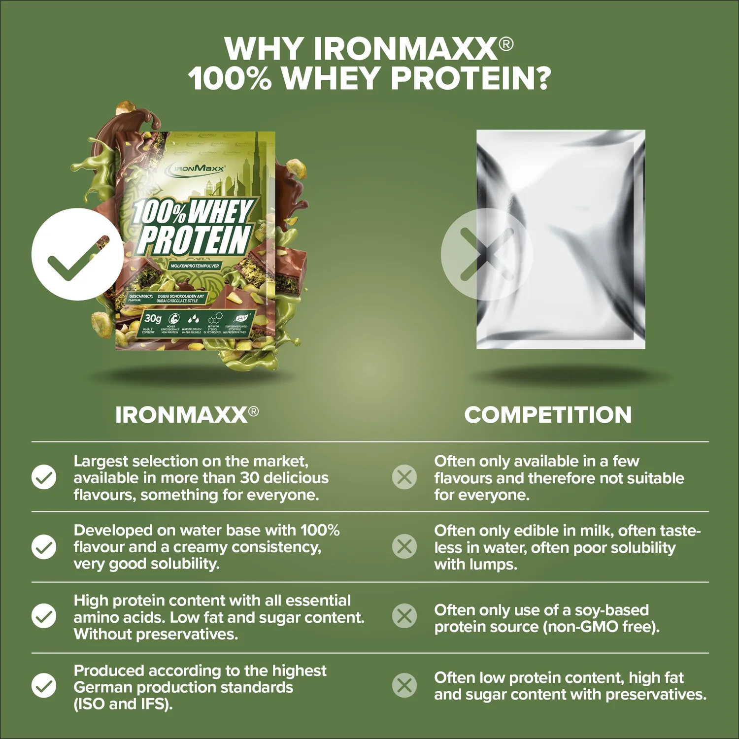 Iron Maxx 100% Whey Protein 30 g Dubai Chocolate Style Pulver
