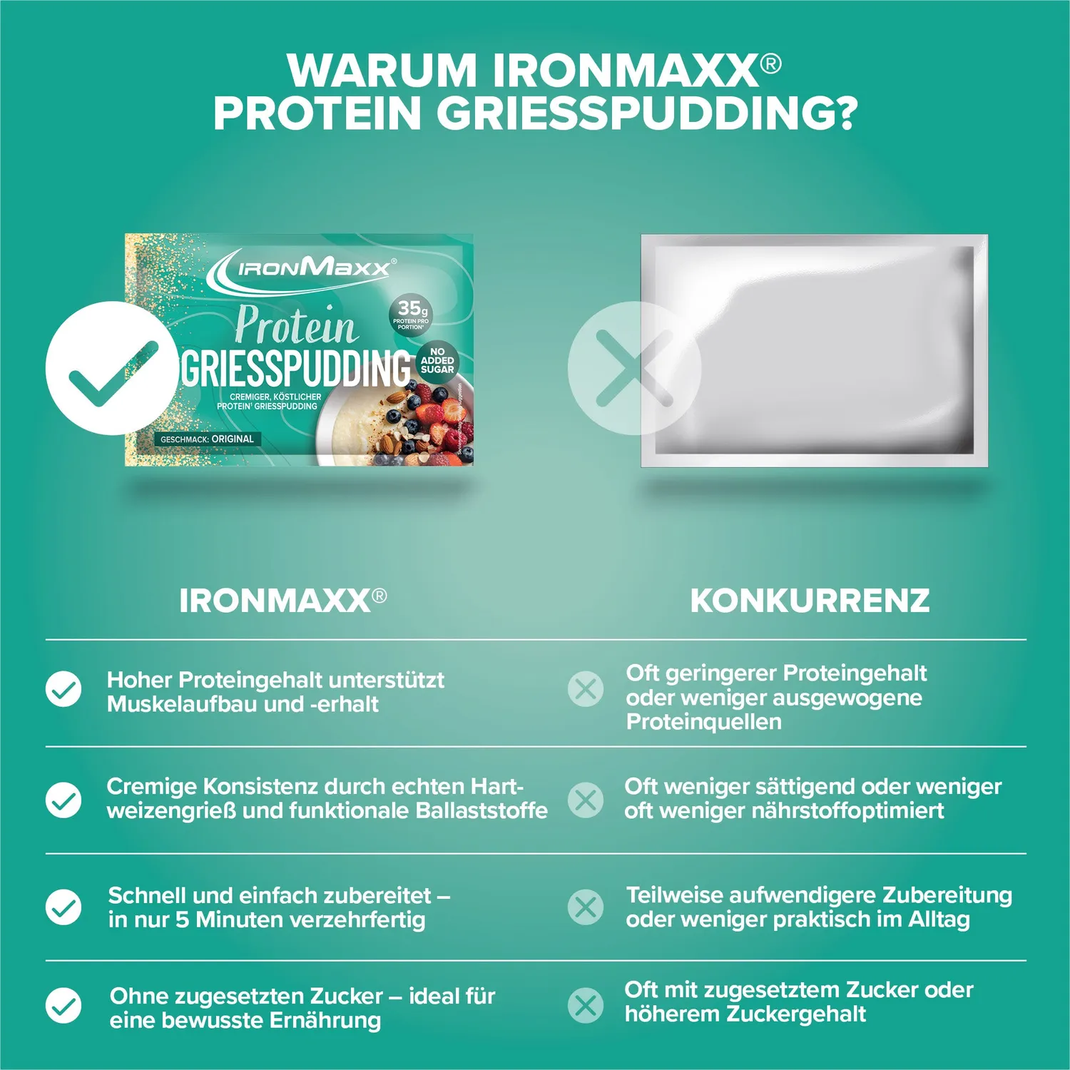 Iron Maxx Protein Breakfast Sachets 60 g Grieß Protein-Frühstück