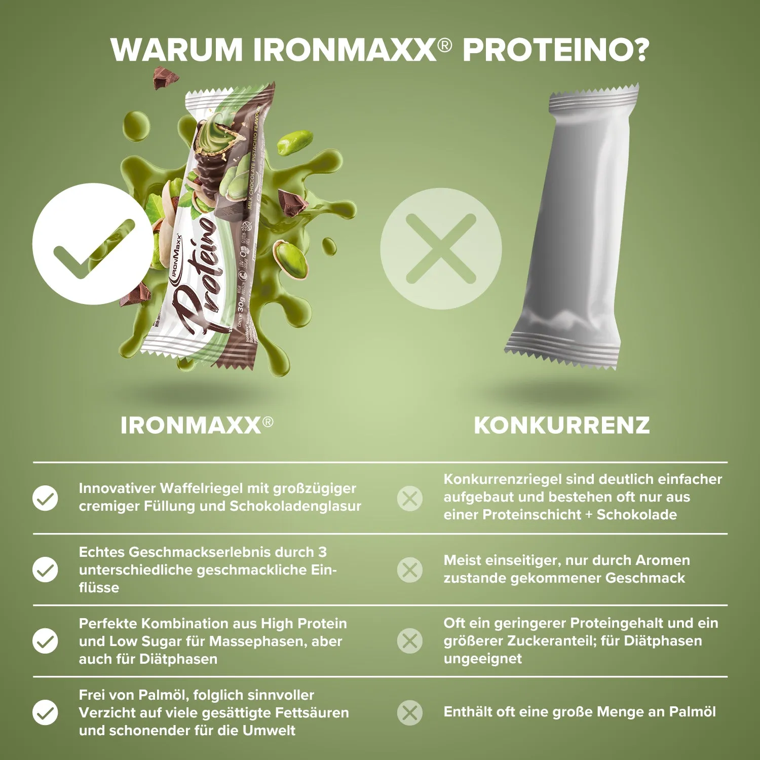 Iron Maxx Proteino Proteinriegel 12 x 30 g Milk Chocolate Pistachio