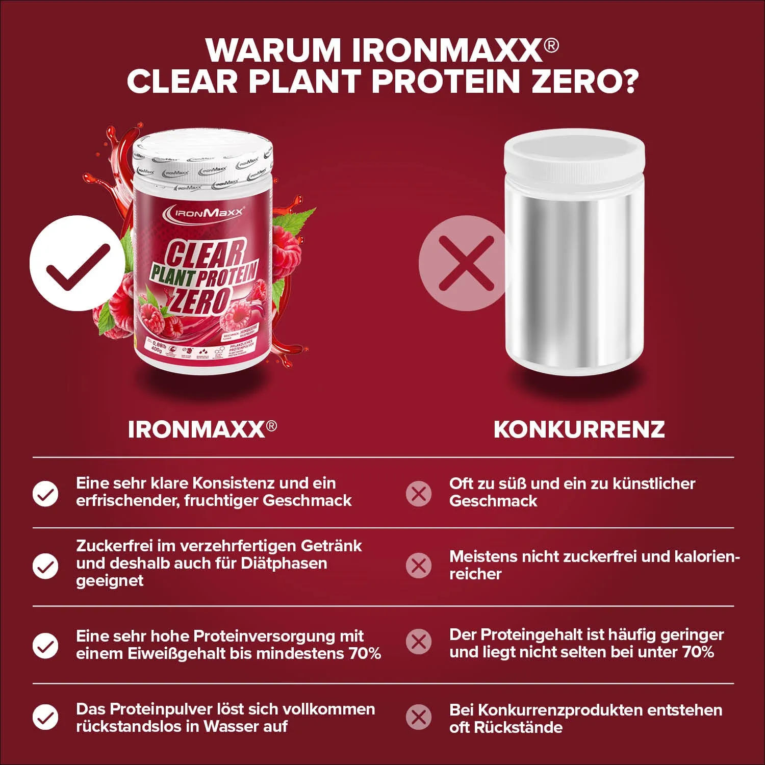 Iron Maxx Clear Plant Protein Zero Proteinpulver Himbeere 400g
