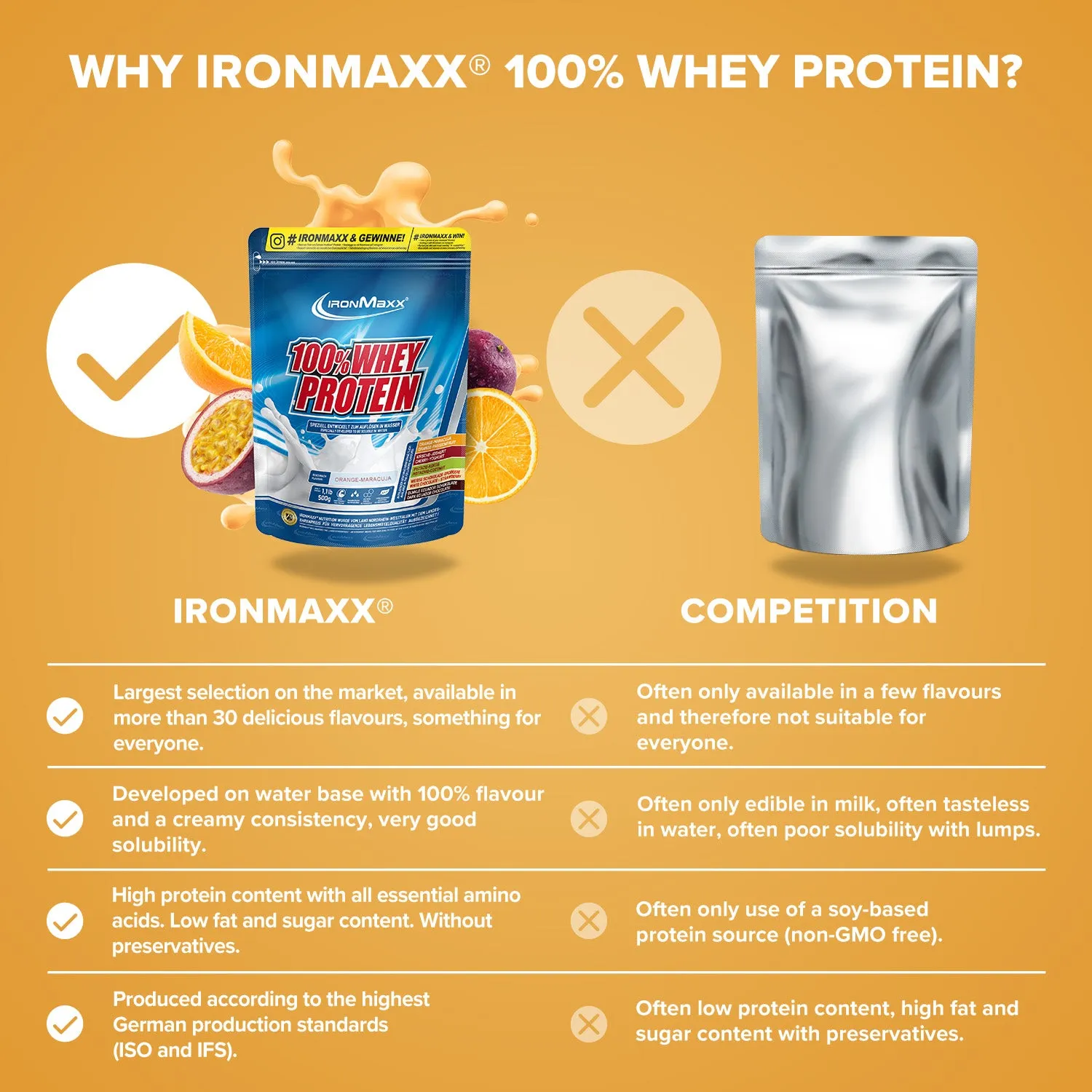 Iron Maxx 100% Whey Protein Pulver Orange Maracuja 500 g zuckerfrei