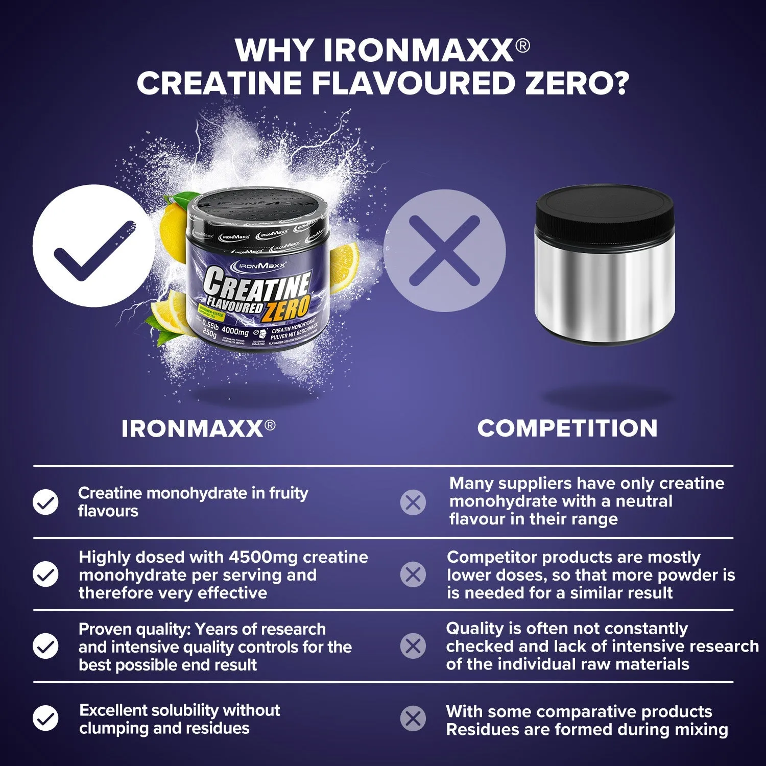 Iron Maxx Creatine Flavoured Zero 250g Lemon Ice Tea Kreatin