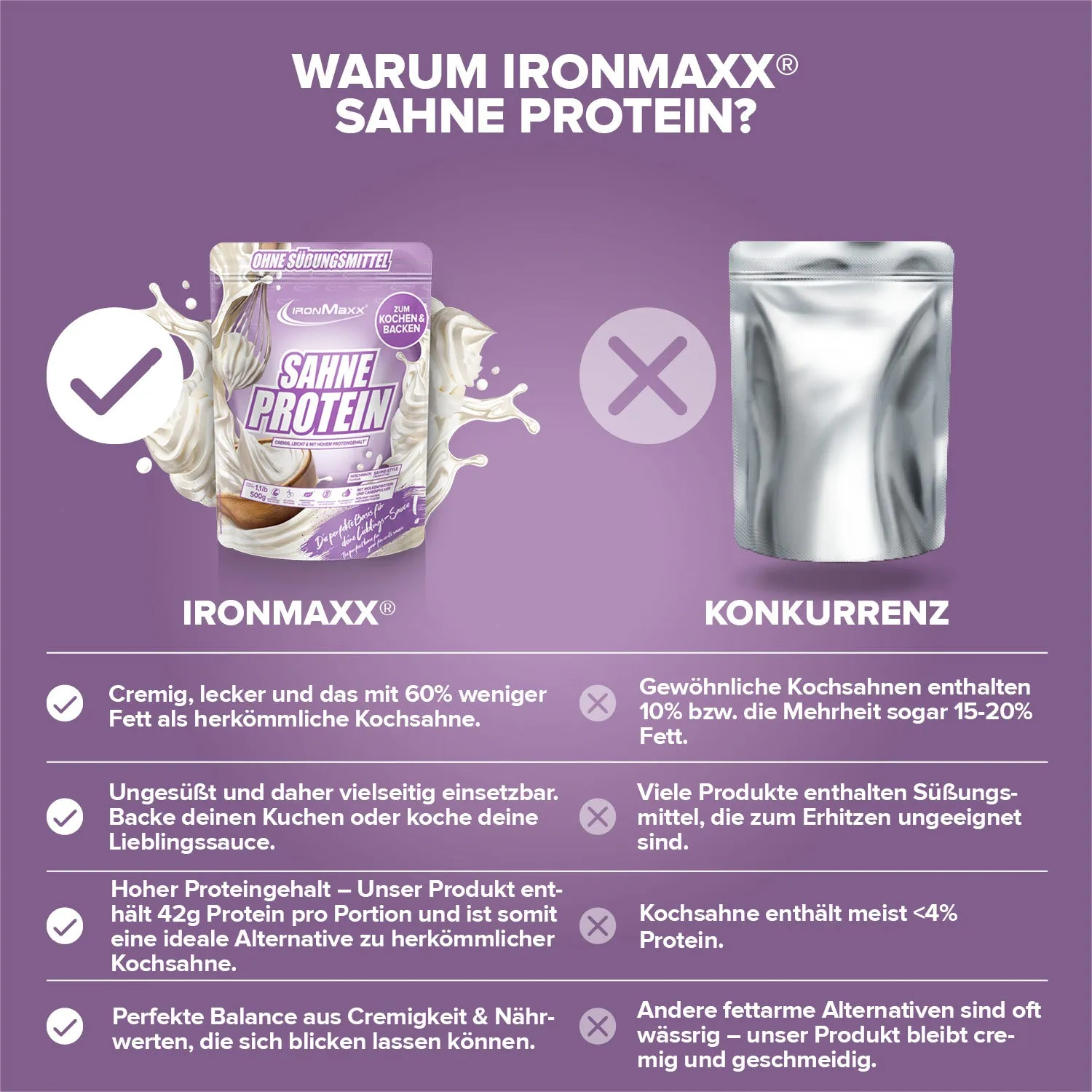 Iron Maxx Sahne Protein 500 g Proteinpulver Sahne