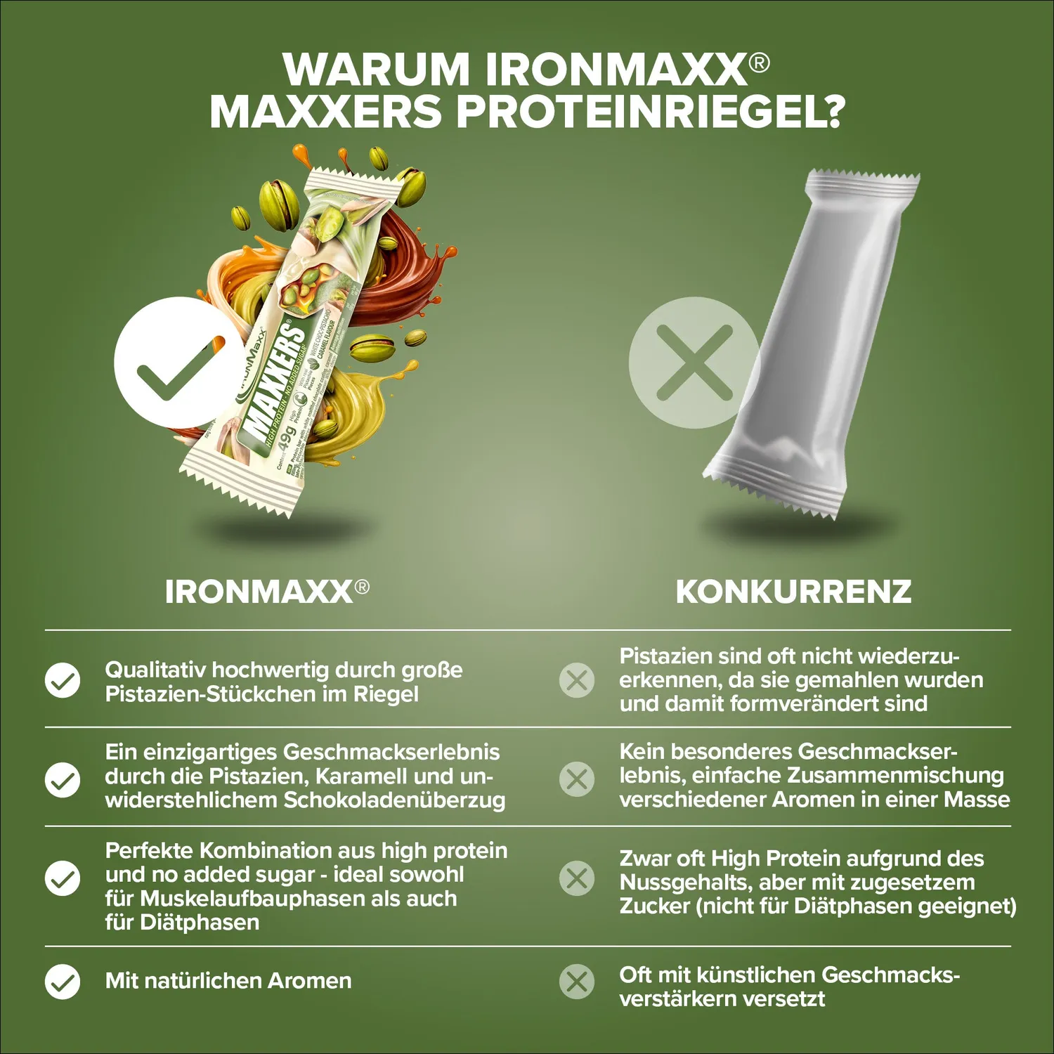 Iron Maxx Maxxers White Choc Pistachio Riegel 24x49g zuckerfrei