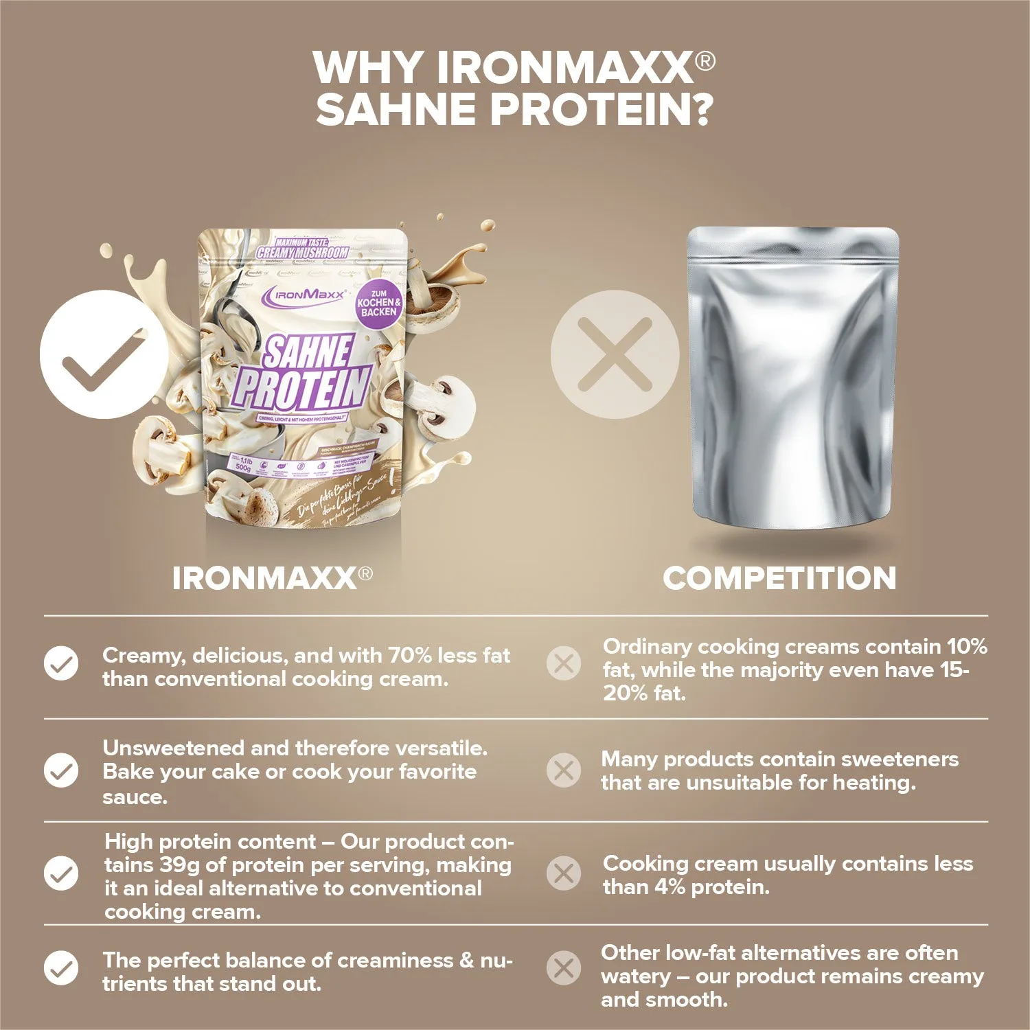 Iron Maxx Sahne Protein Pulver Champignon Rahm 500g 76% Protein