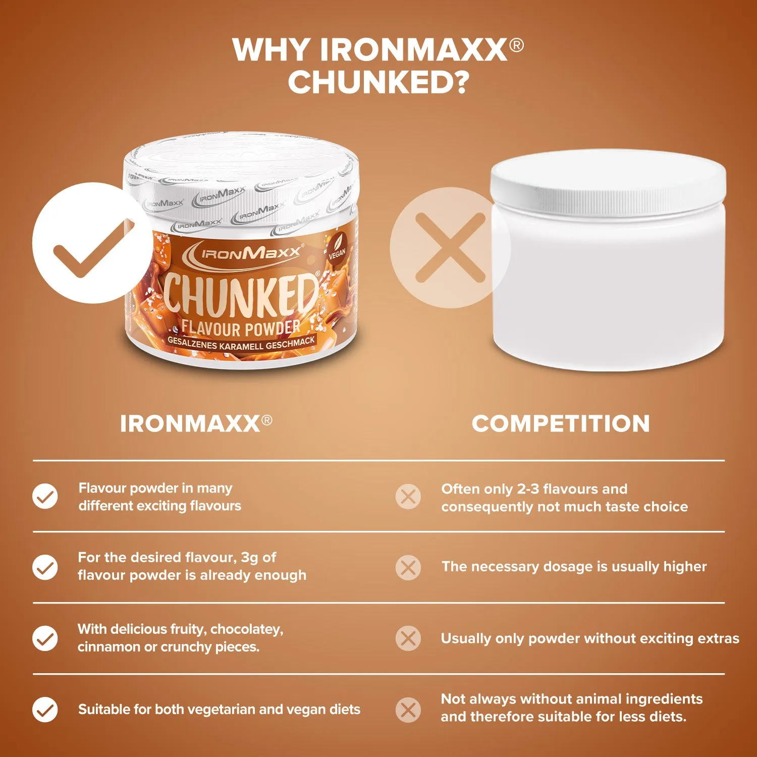 Iron Maxx Chunked Geschmackspulver Salted Caramel 150g vegan