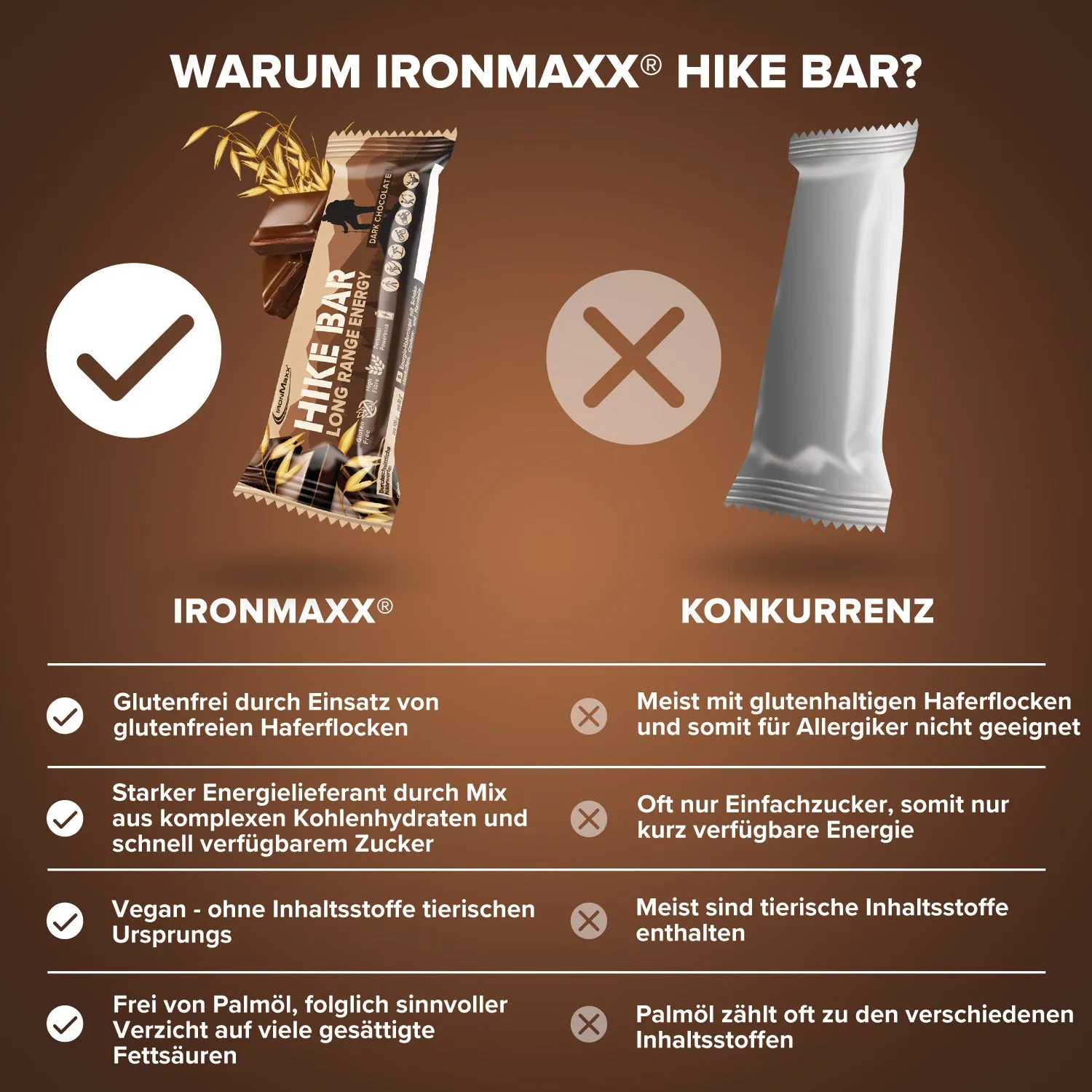 Iron Maxx Hike Bar Energieriegel Dark Chocolate 60 g vegan