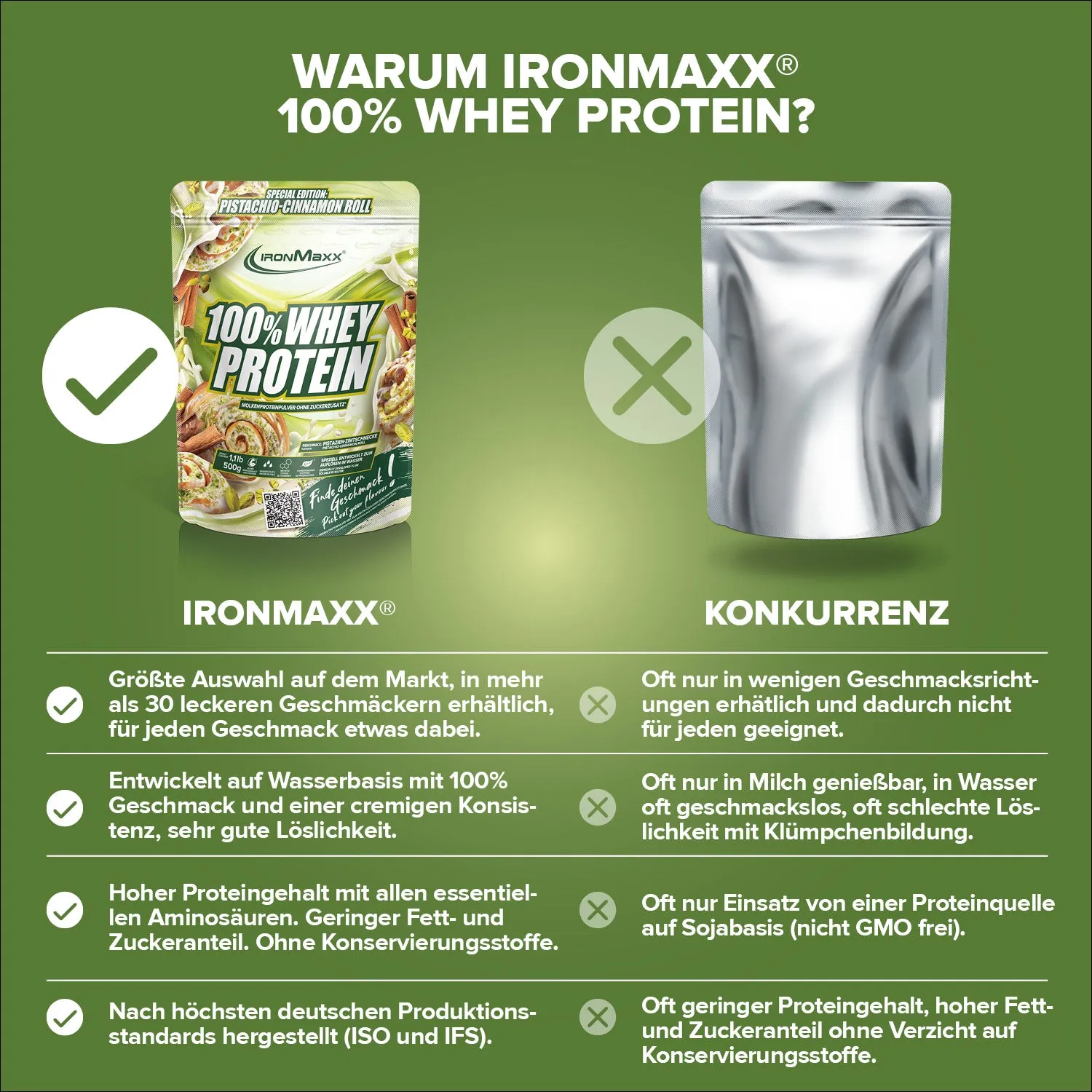Iron Maxx 100% Whey Protein 500g Pistachio Cinnamon Roll