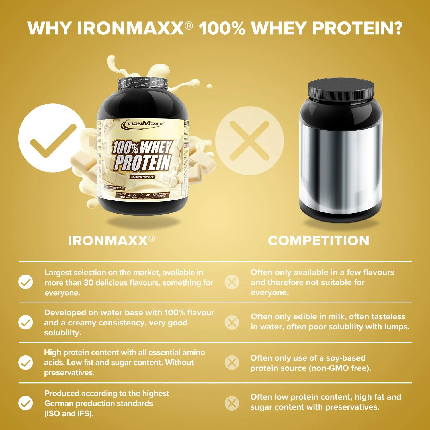 Iron Maxx 100% Whey Protein 2350g Weiße Schokolade Proteinpulver