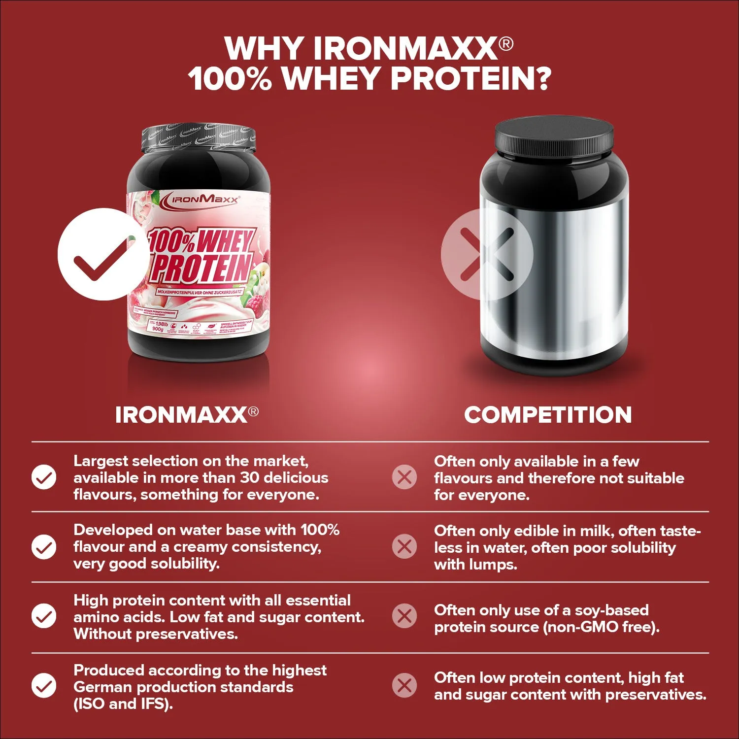 Iron Maxx 100% Whey Protein 900 g White Peach Raspberry zuckerfrei