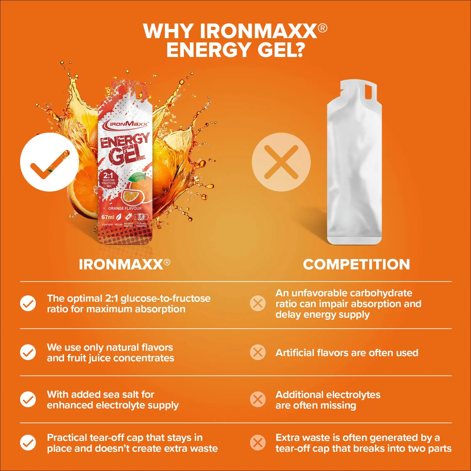 Iron Maxx Hydro Energy Gel Orange 67ml mit Natrium
