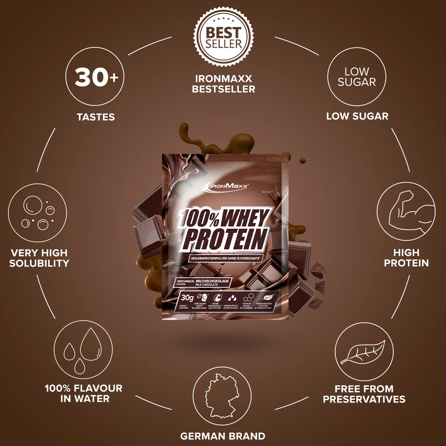 Iron Maxx 100% Whey Protein Pulver 10x30g Schoko