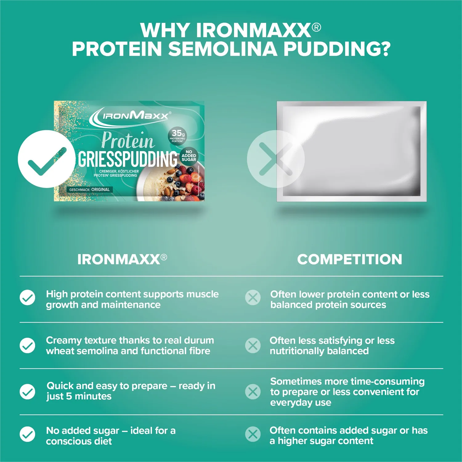 Iron Maxx Protein Breakfast Sachets 60 g Grieß Protein-Frühstück