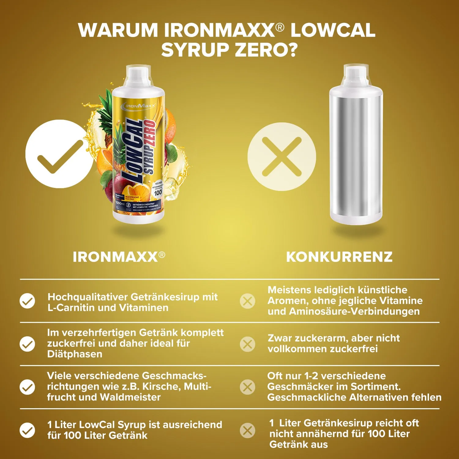 Iron Maxx LowCal Syrup Zero 1000ml Multifrucht Getränkesirup