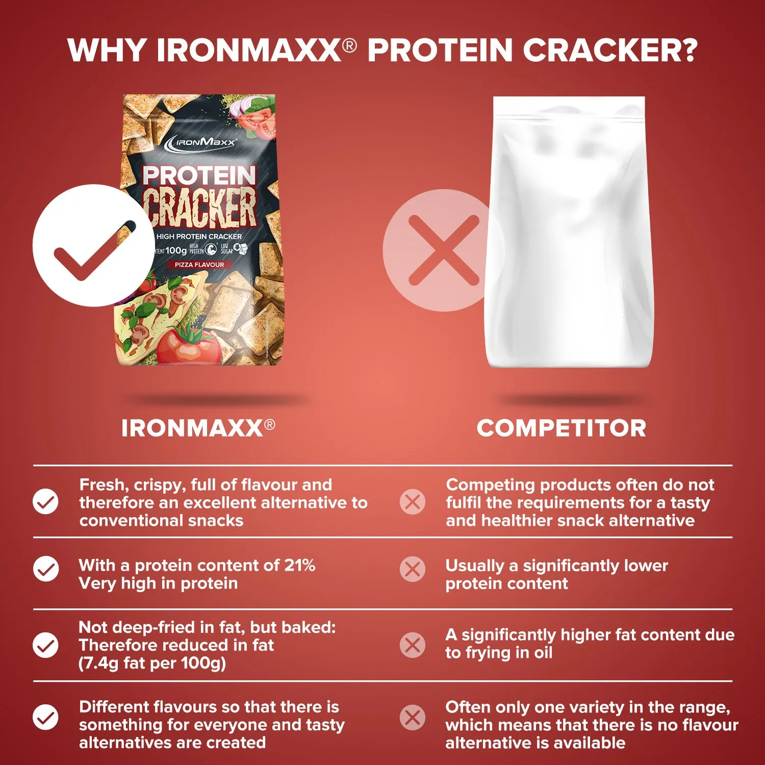 IronMaxx Protein Cracker Pizza Protein-Snack 100 g
