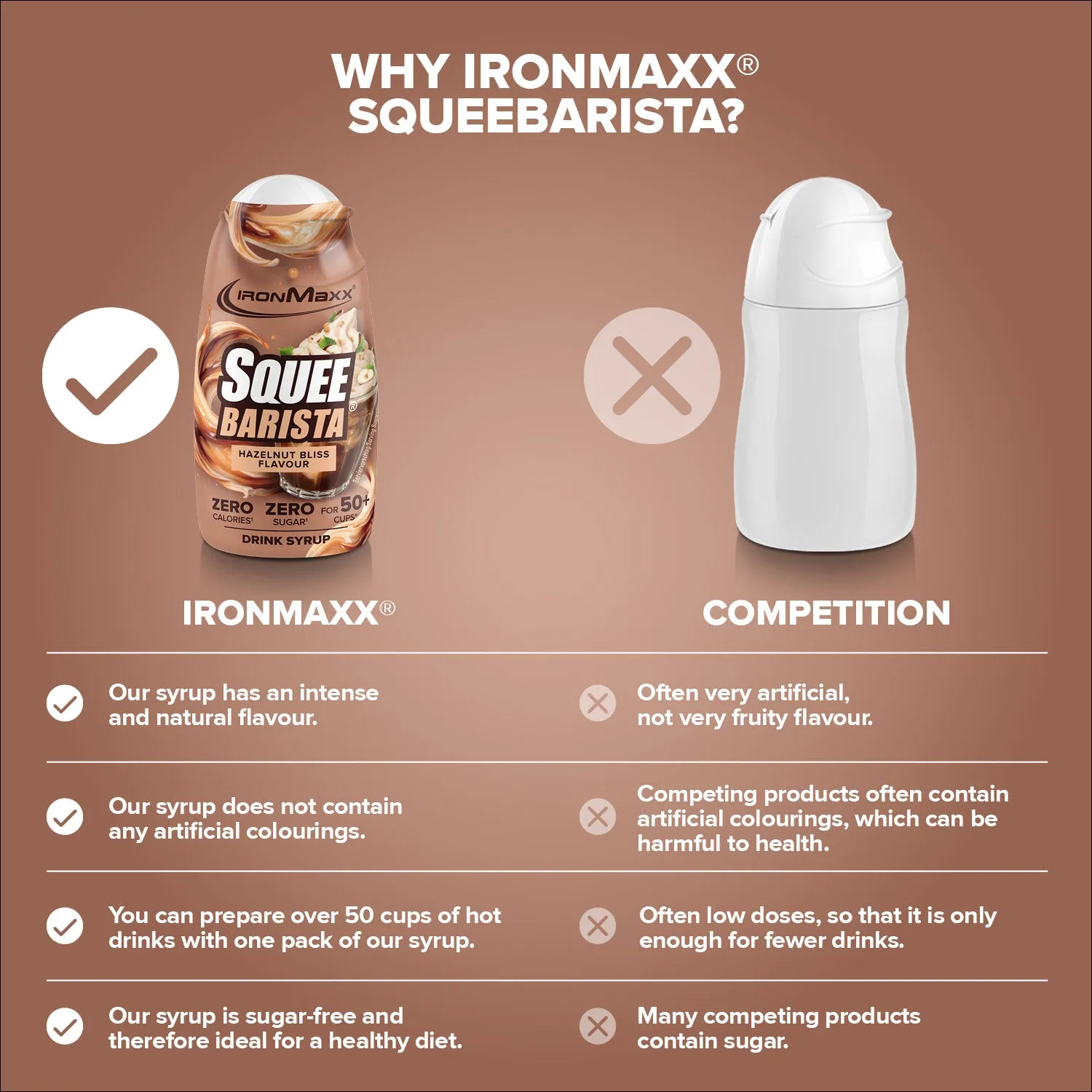 Iron Maxx SqueeBarista Sirup Hazelnut Bliss 65ml zuckerfrei