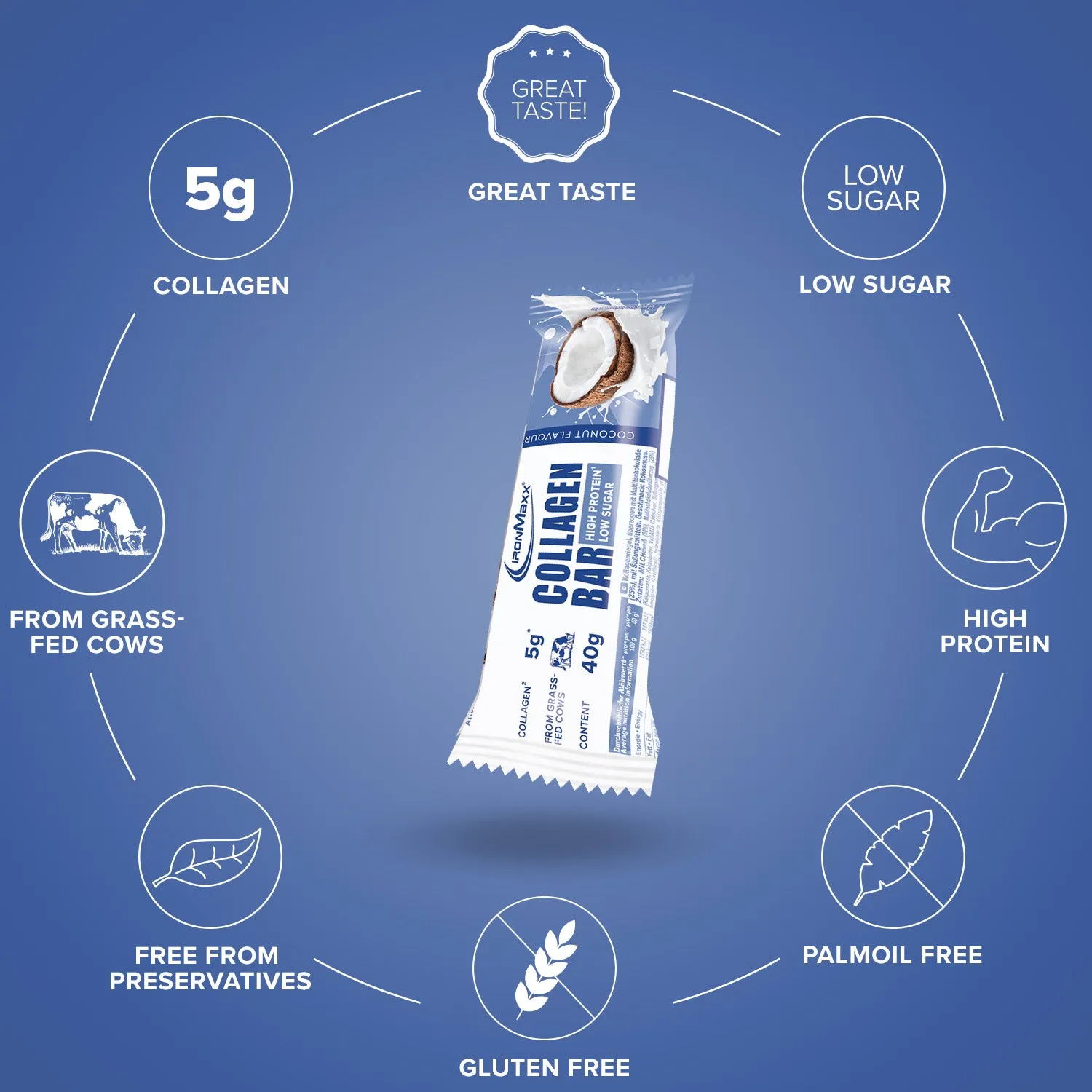 Iron Maxx Collagen Bar Proteinriegel Coconut 40g Kollagen