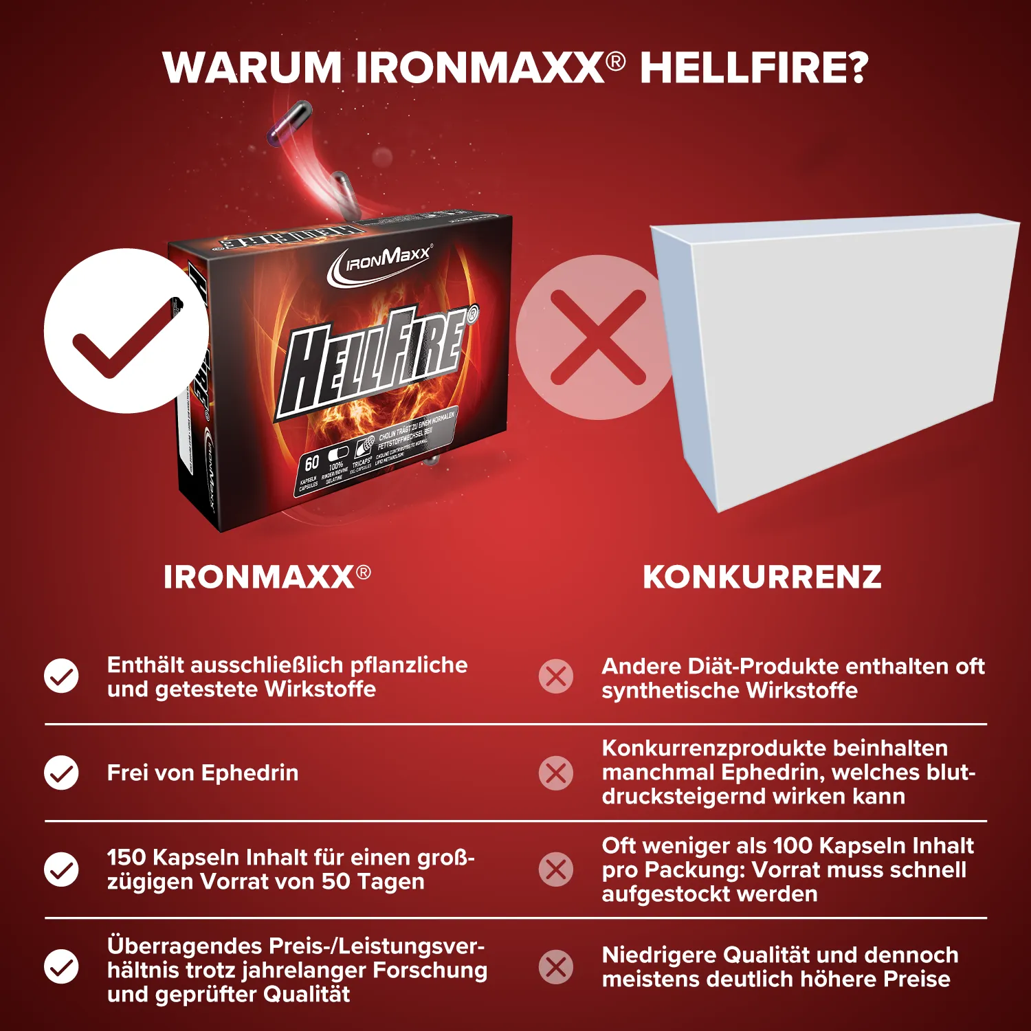 Iron Maxx Hellfire® Fatburner 60 Tricaps® Kapseln thermogen