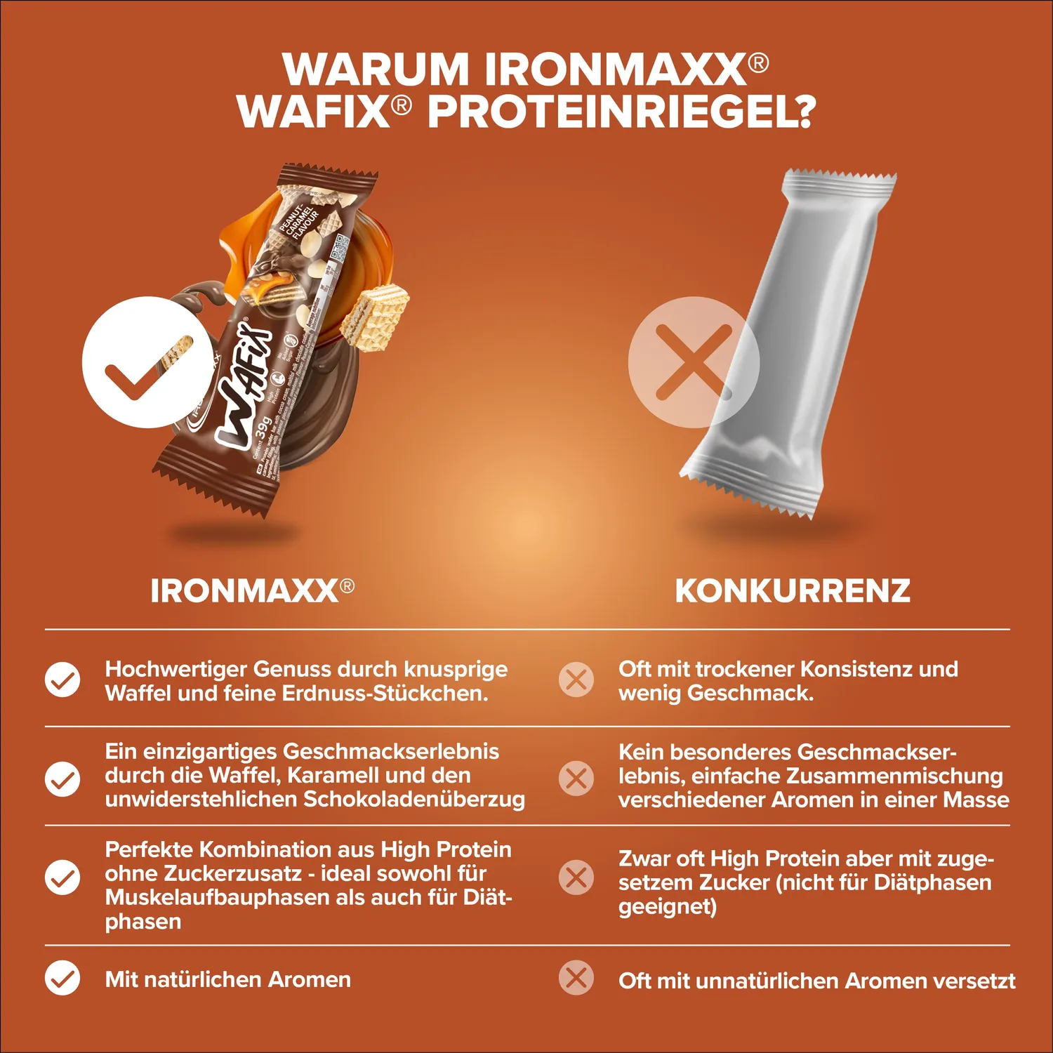 IronMaxx Wafix Proteinriegel 39g Peanut Caramel High Protein