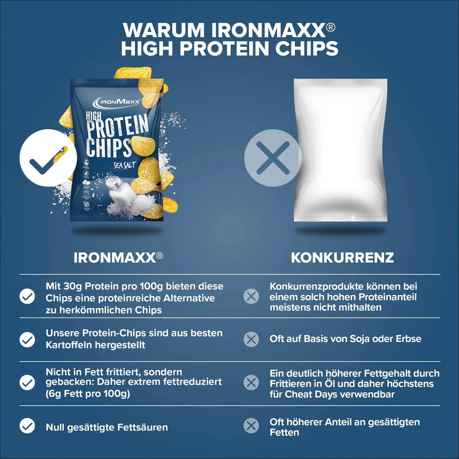Iron Maxx High Protein Potato Chips Sea Salt 60g vegan