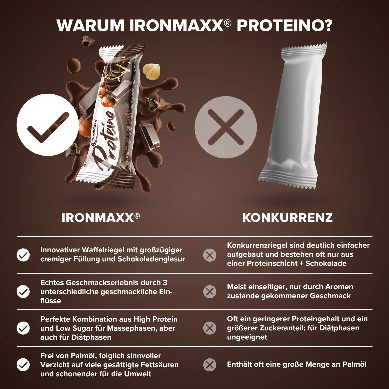 IronMaxx Proteino Proteinriegel Double Dark Chocolate 12 x 30 g zuckerreduziert
