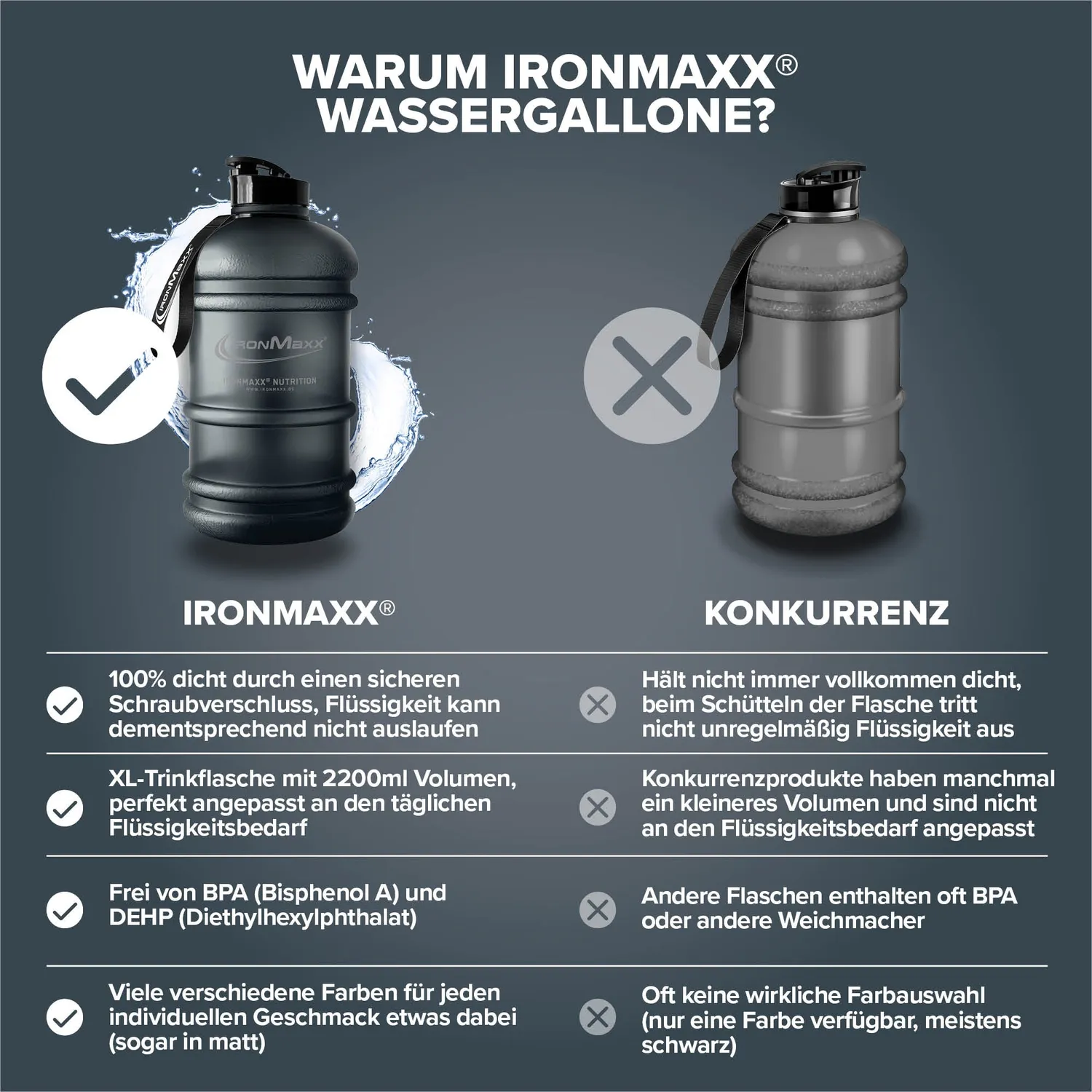 Iron Maxx Water Gallon 2200 ml Trinkflasche Matt Transparent Frosted Deep Black