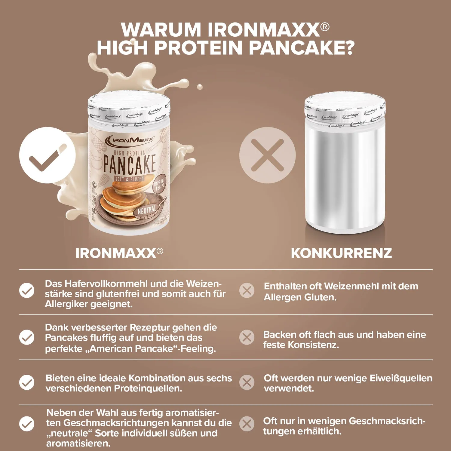 Iron Maxx High Protein Pancake 450 g Neutral Protein-Pancake-Mix