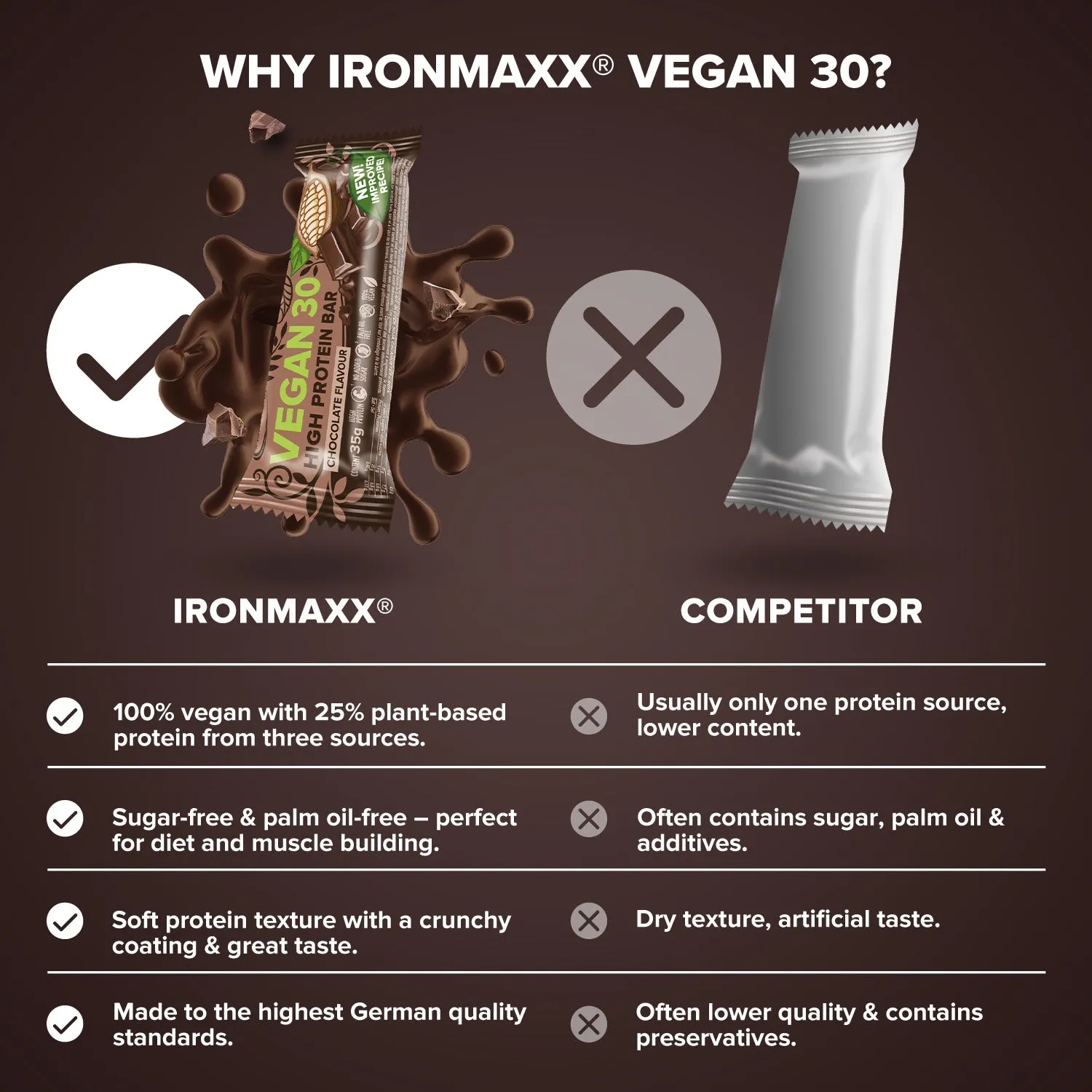 Iron Maxx Vegan 30 Protein Riegel 24x35g Schokolade 25% Protein