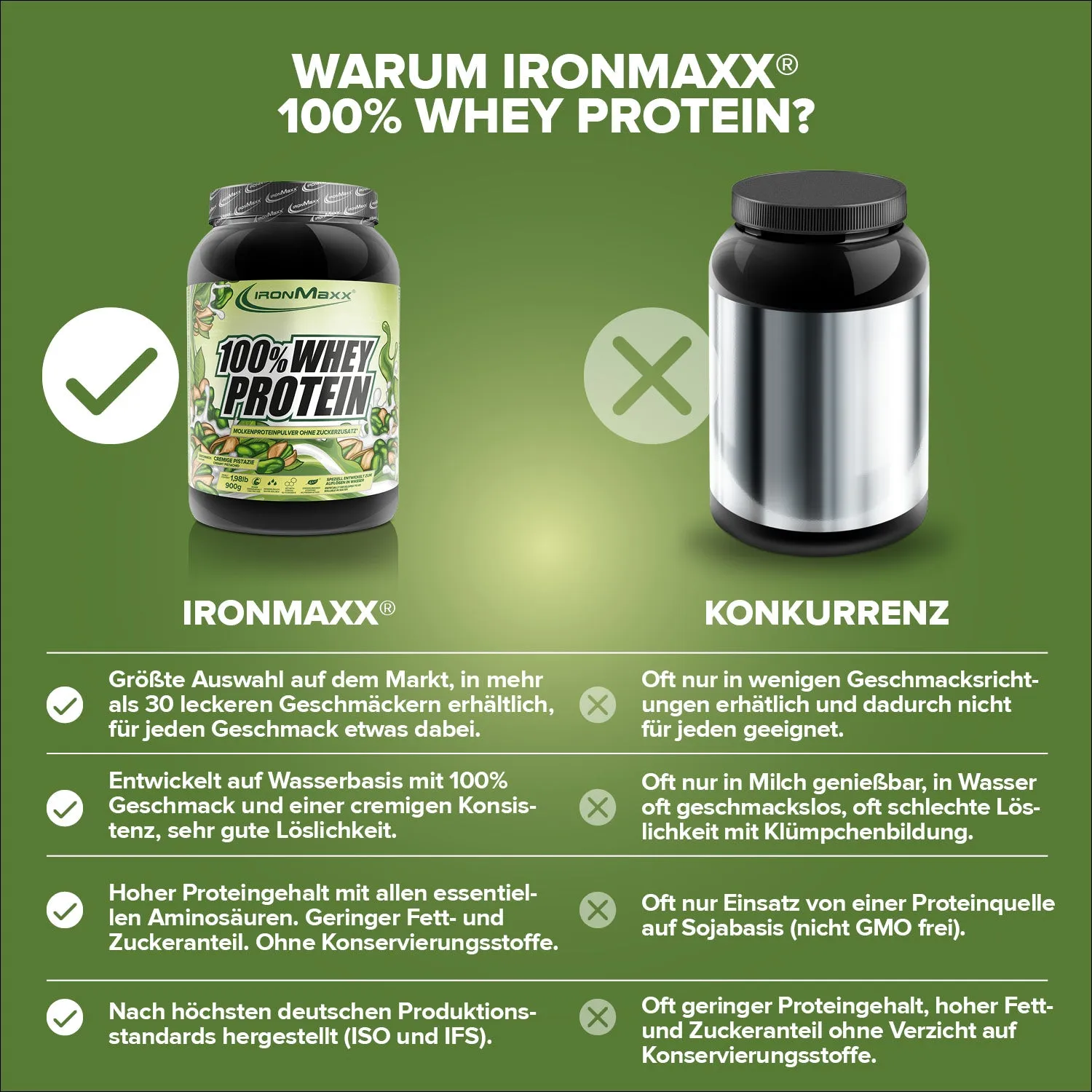 Iron Maxx 100% Whey Protein Pulver 900g Pistazie