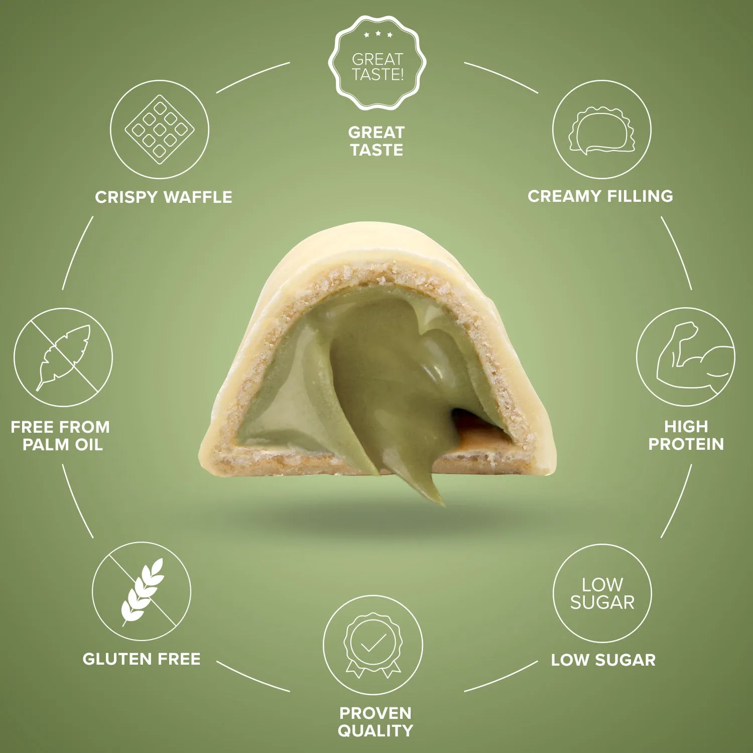 Iron Maxx Proteino (12x30g) - White Chocolate Pistachio Proteinriegel zuckerarm