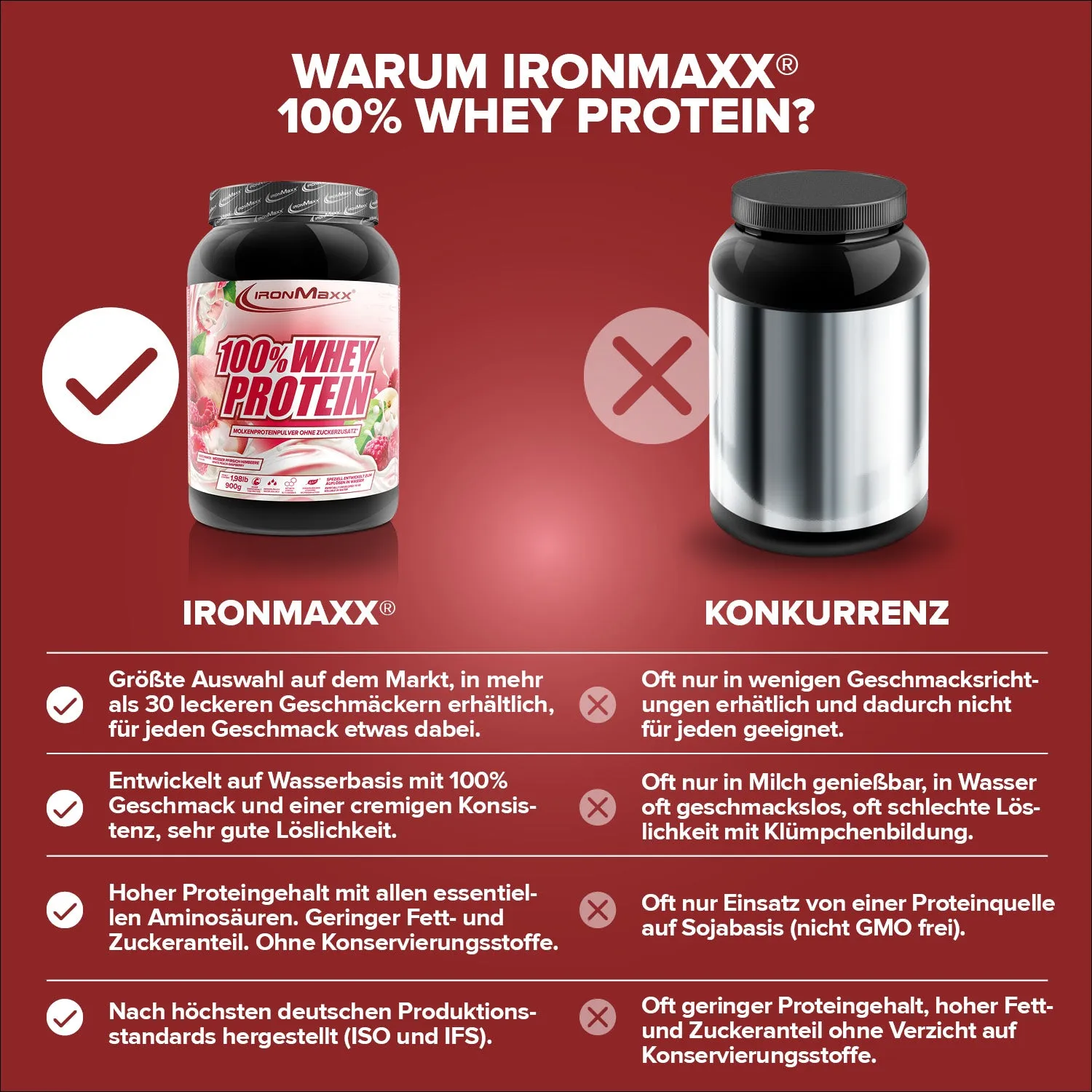 Iron Maxx 100% Whey Protein 900 g White Peach Raspberry zuckerfrei