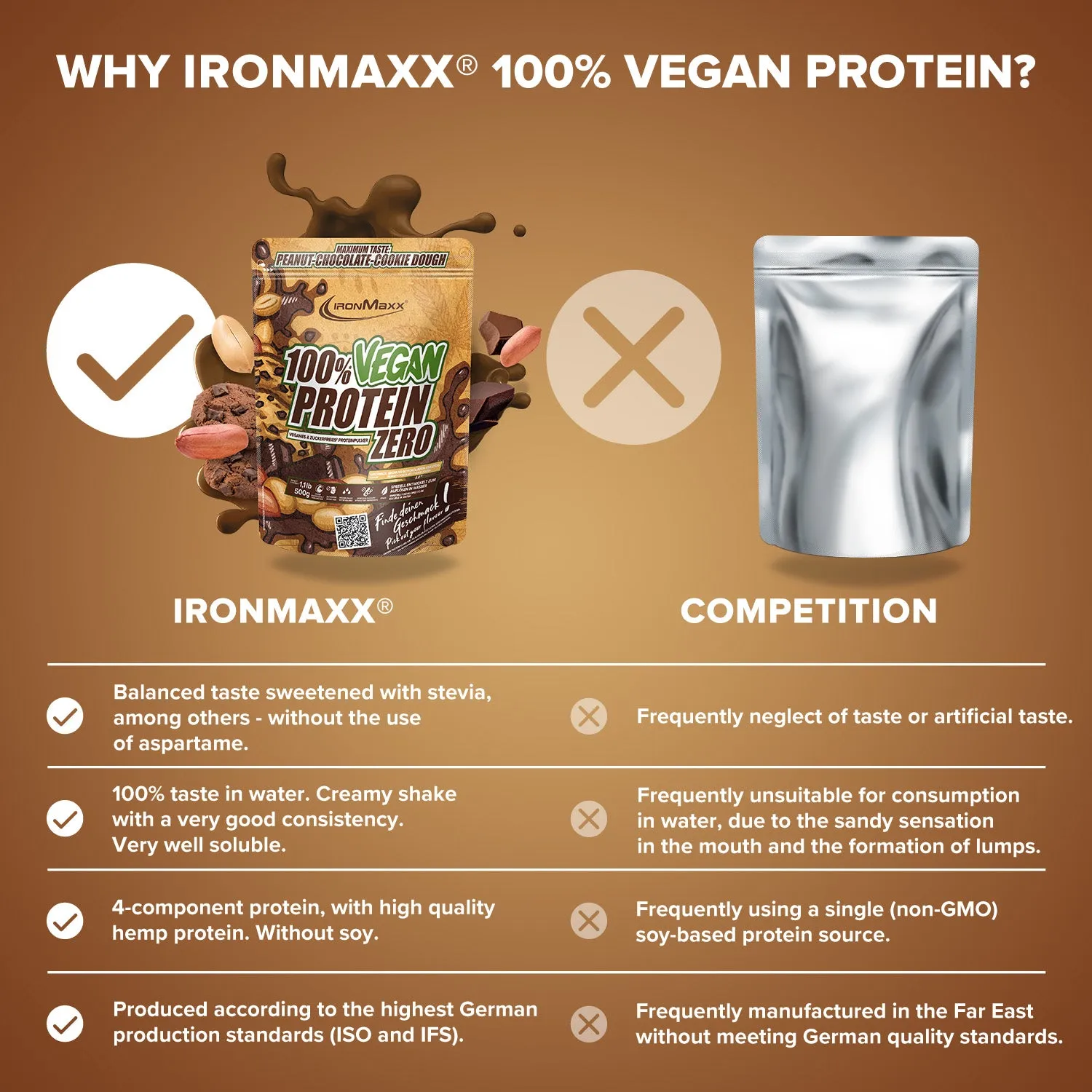 Iron Maxx 100% Vegan Protein Zero 500 g Proteinpulver Peanut Chocolate Cookie Dough
