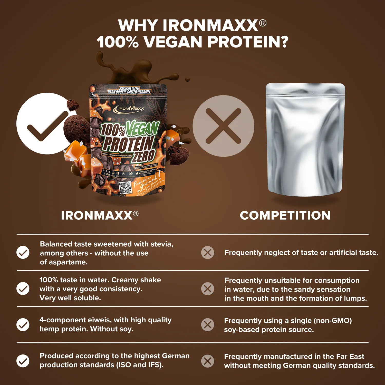 Iron Maxx 100% Vegan Protein Zero 500g Dark Cookie Salted Caramel vegan