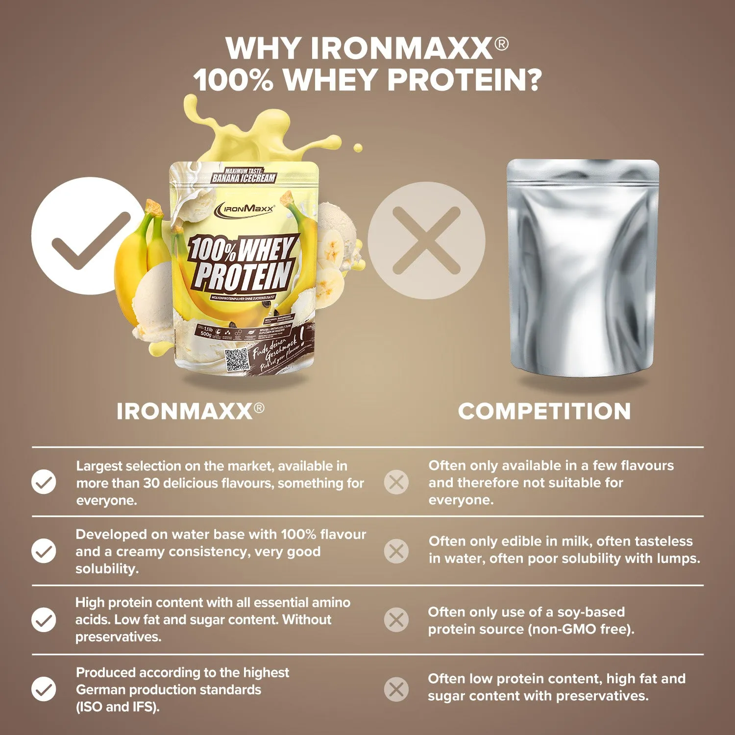 Iron Maxx 100% Whey Protein 500g Banana Ice Cream zuckerfrei