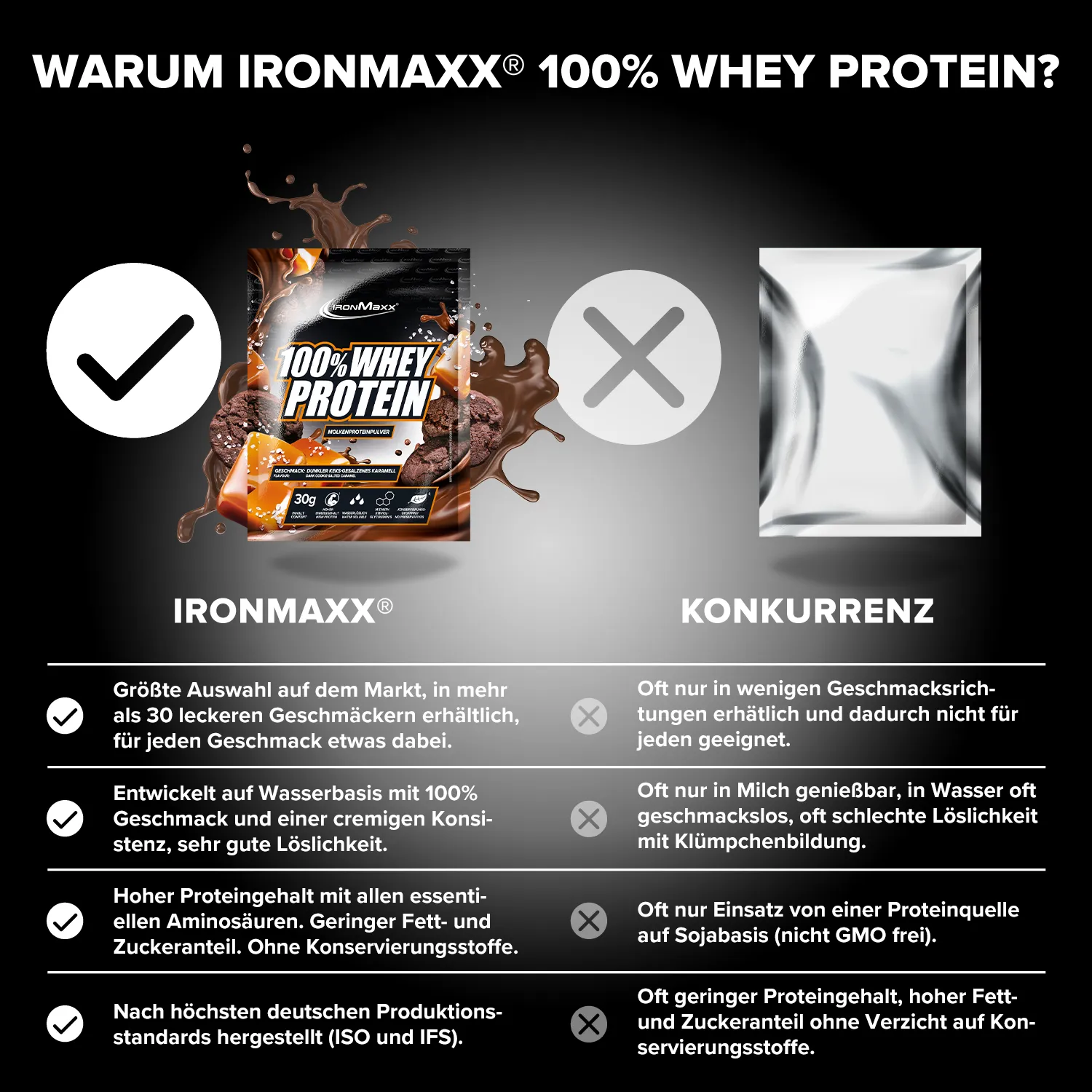 Iron Maxx 100% Whey Protein Pulver Dark Cookies Salted Caramel 30 g zuckerfrei
