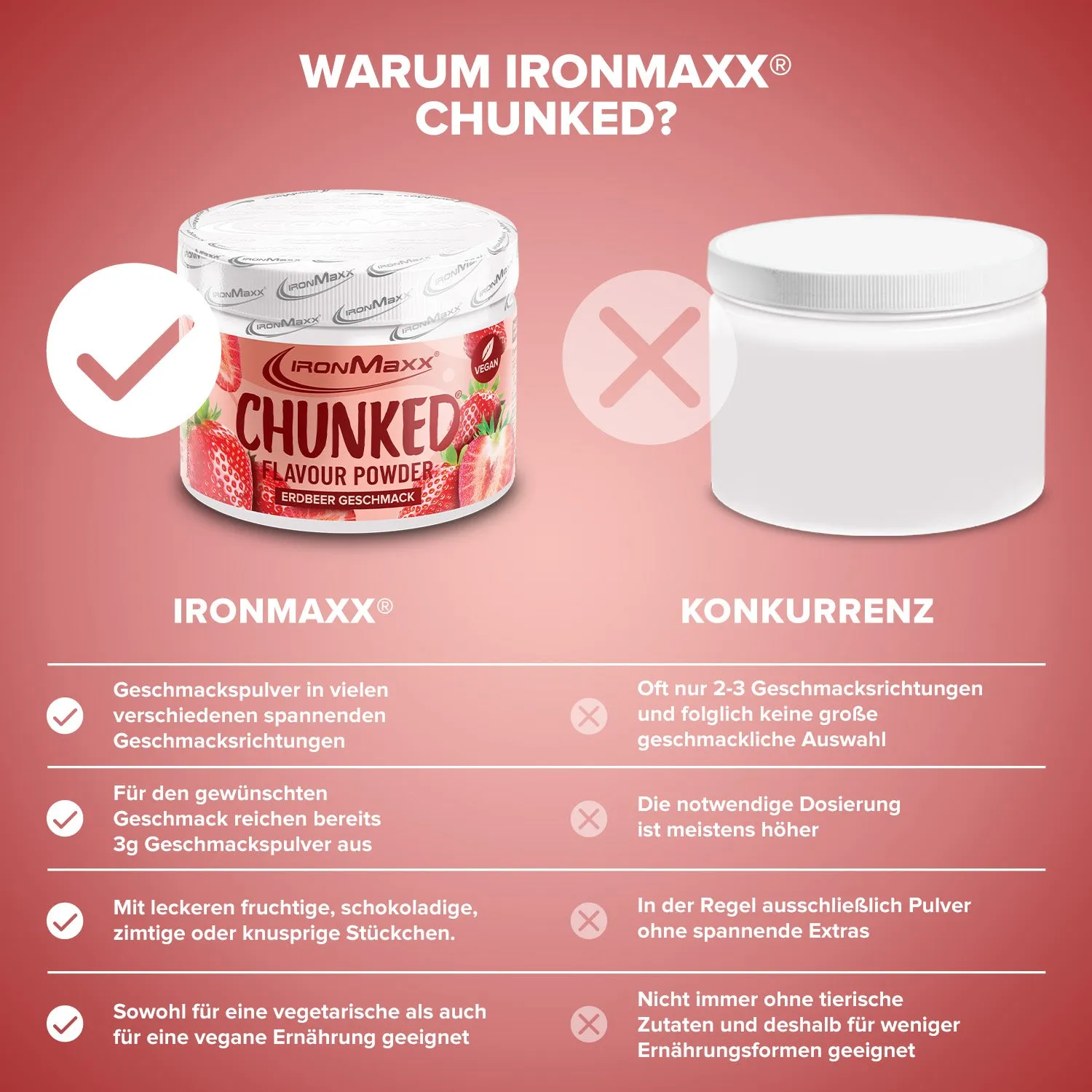 Iron Maxx Chunked Strawberry Geschmackspulver 150g vegan
