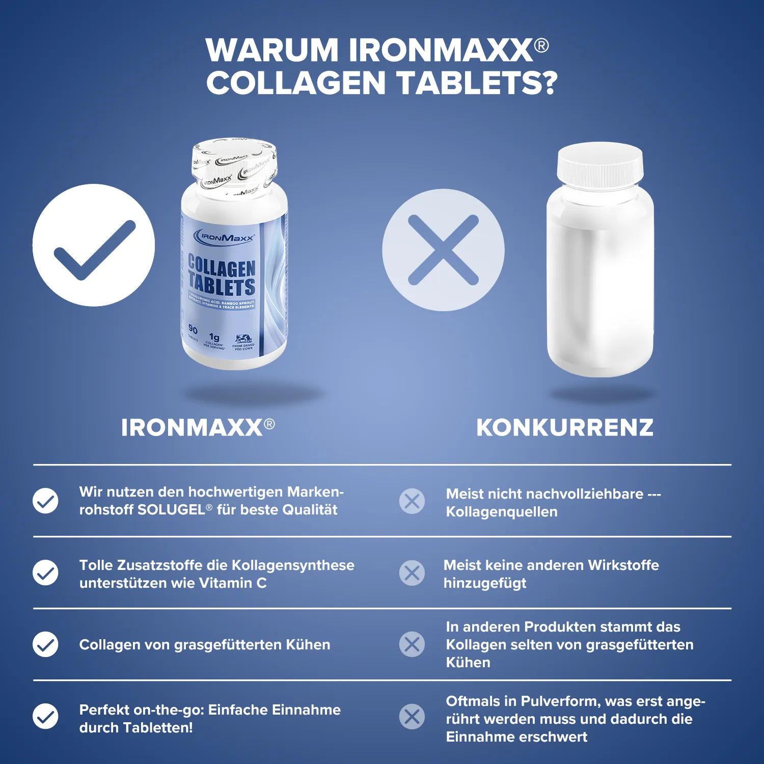 Iron Maxx Collagen Plus Kollagen Tabletten 90 Stück Haut Haare Nägel