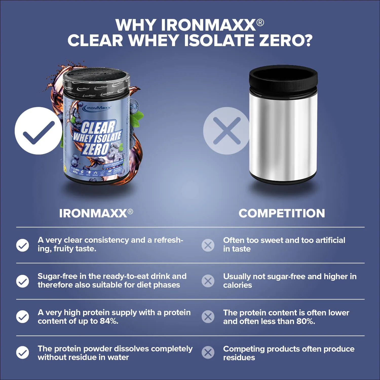 Iron Maxx Clear Whey Isolate ZERO Clear Whey 400g Blueberry Ice Tea