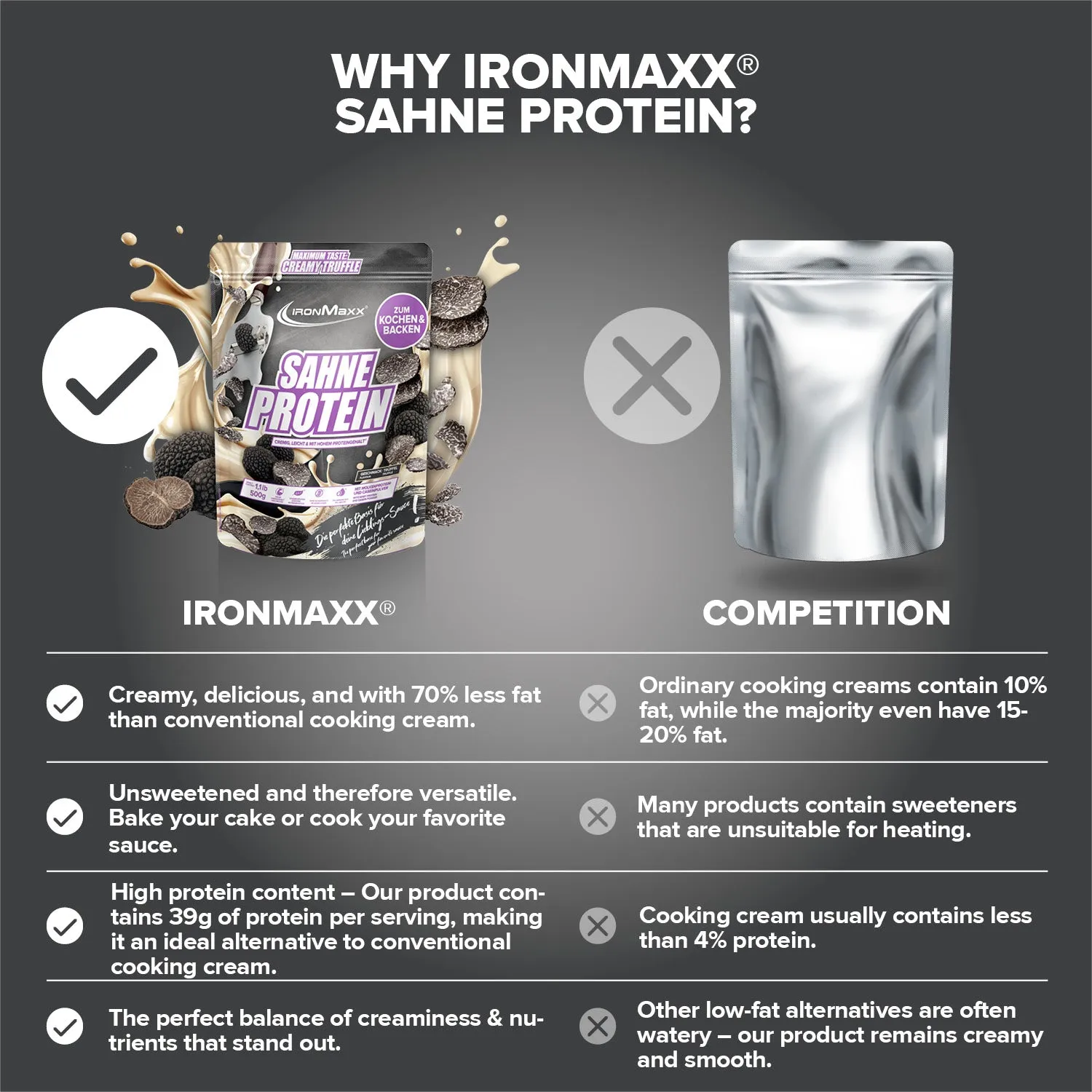 Iron Maxx Sahne Protein 500 g Proteinpulver Trüffel Zum Kochen