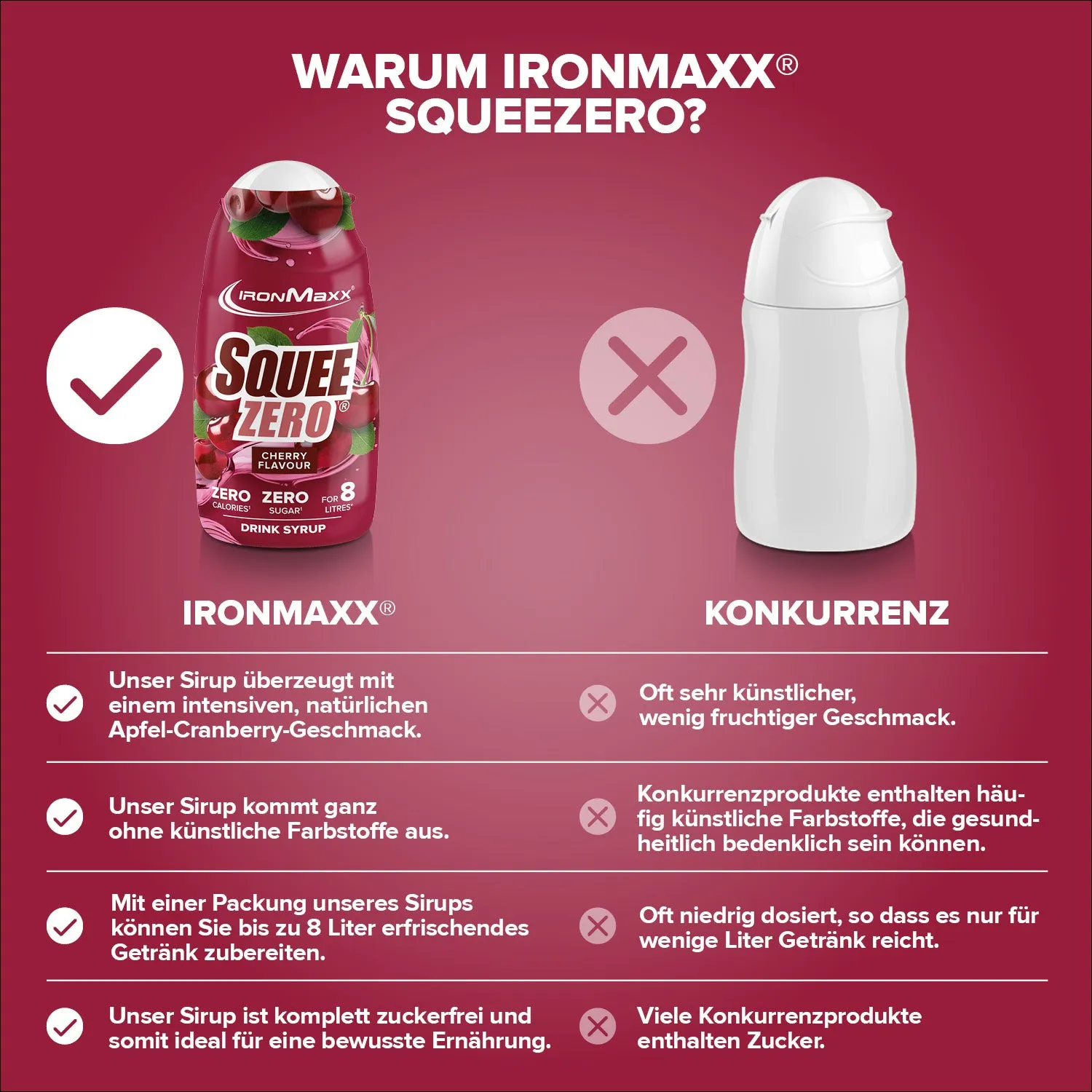 Iron Maxx SqueeZero Sirup Cherry 65ml zuckerfrei