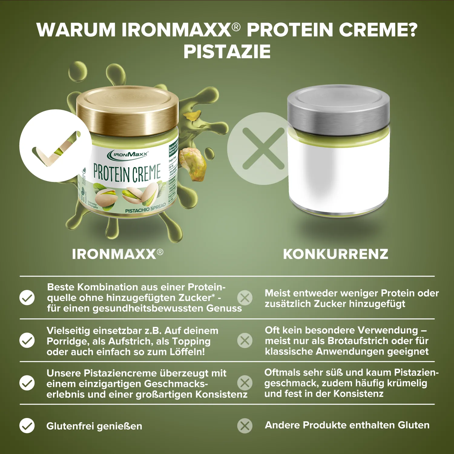Iron Maxx Protein Creme Pistazie 200 g ohne Zuckerzusatz