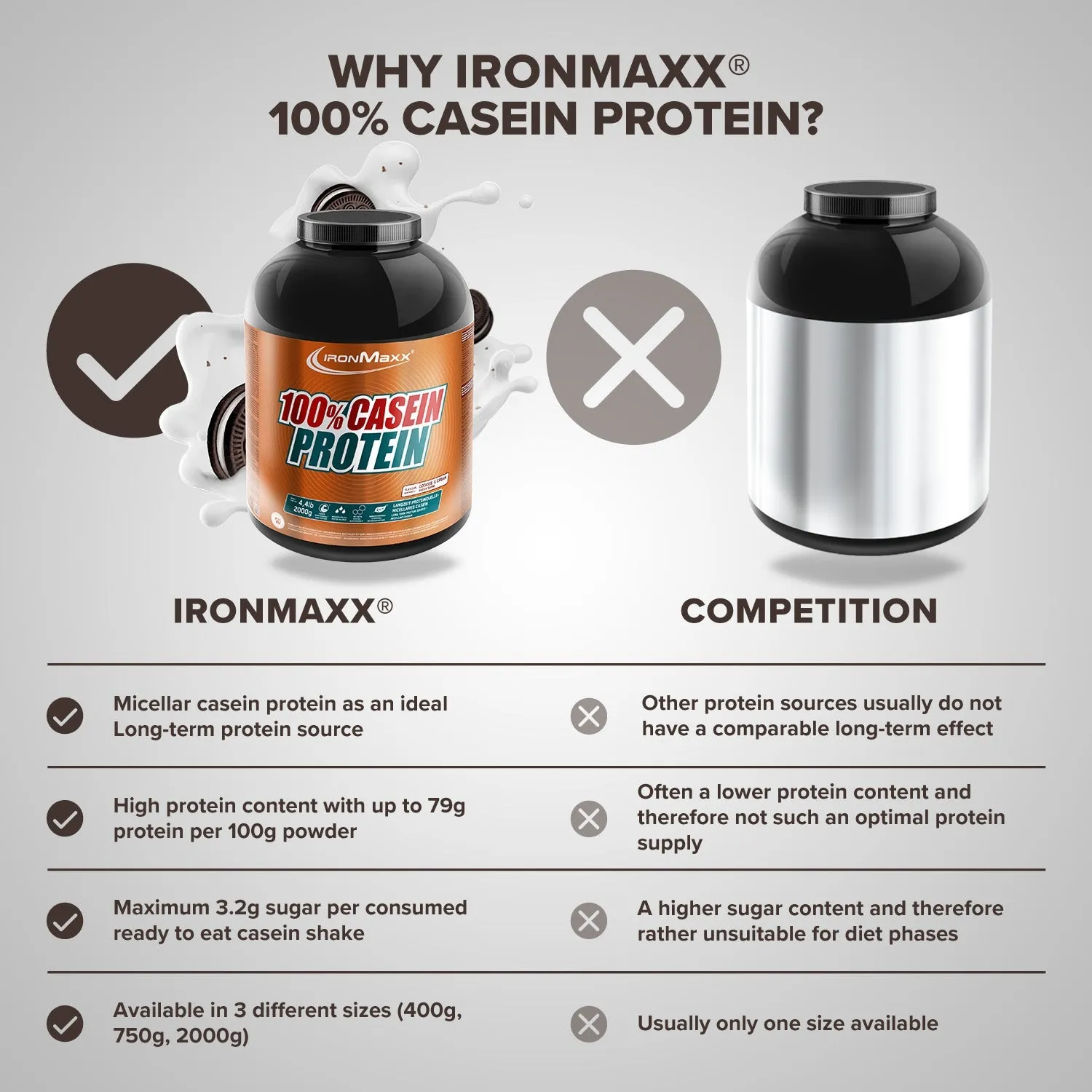 Iron Maxx 100% Casein Protein Cookies Cream 2000 g