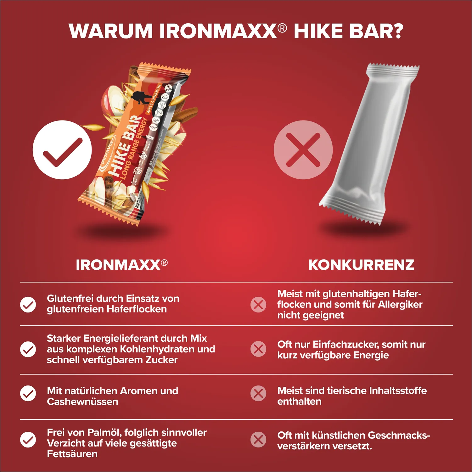 Iron Maxx Hike Bar Energieriegel Apple Cinnamon 60g vegan