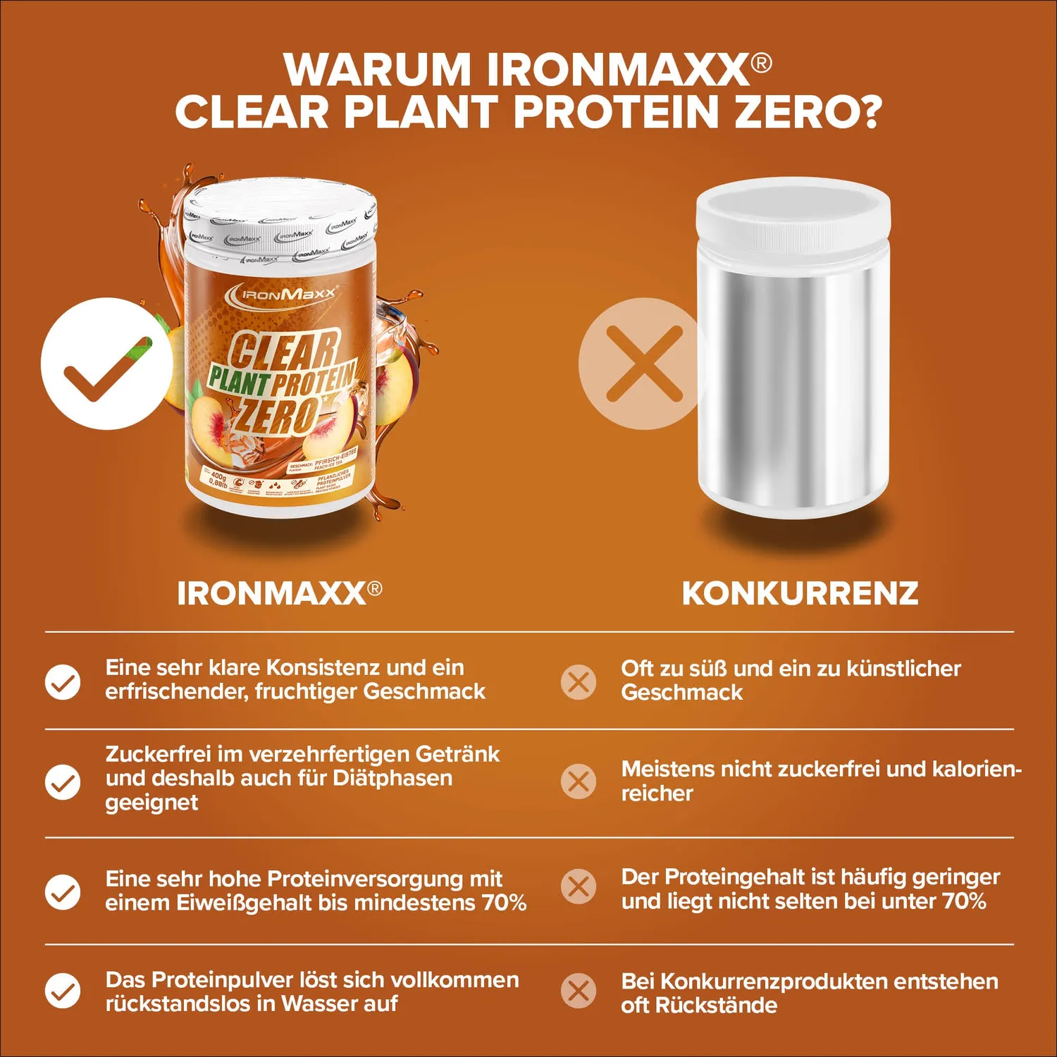 Iron Maxx Clear Plant Protein ZERO 400 g Proteinpulver Peach Ice Tea vegan