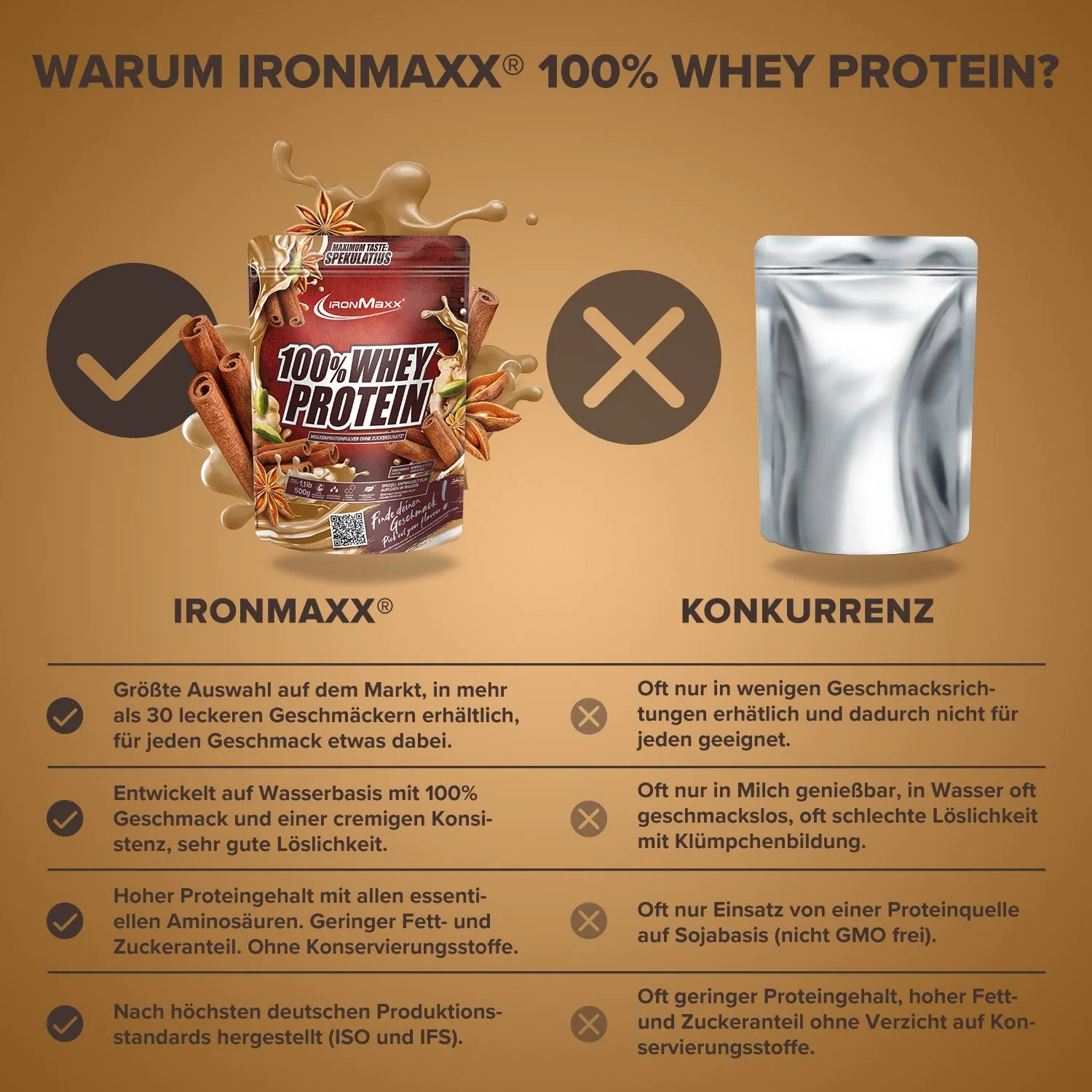 IronMaxx 100% Whey Protein Whey Pulver Spekulatius 500 g zuckerfrei