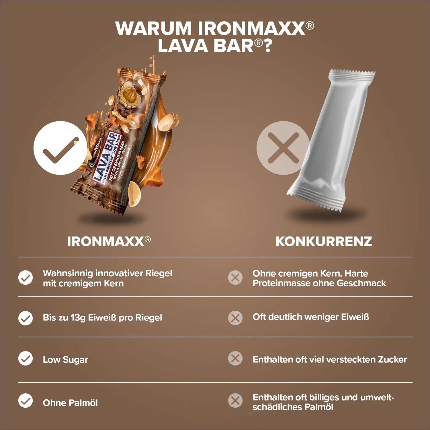 Iron Maxx Lava Bar Proteinriegel Peanut Caramel 18x40g Low Sugar